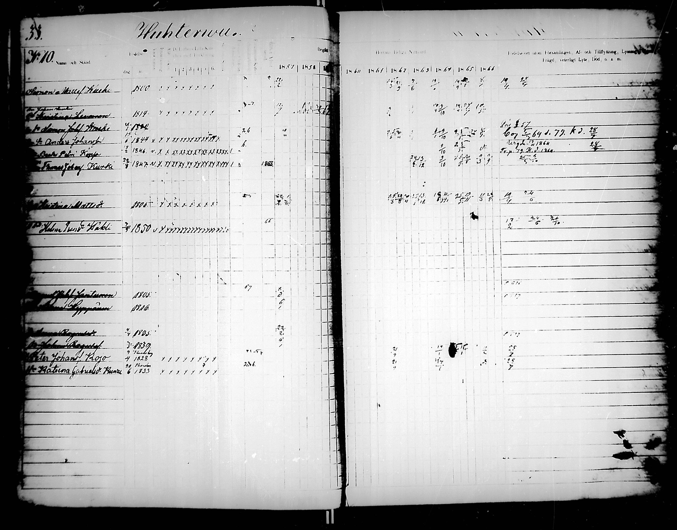 [ ../kirjat/Kirkonkirjat/jaakkima/rippikirja_1857-1867_mko136-147/kuvat/36.jpg ]
