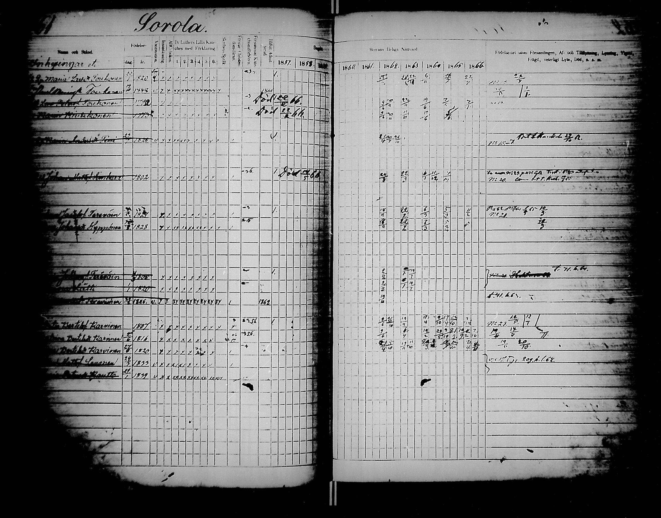 [ ../kirjat/Kirkonkirjat/jaakkima/rippikirja_1857-1867_mko136-147/kuvat/368.jpg ]