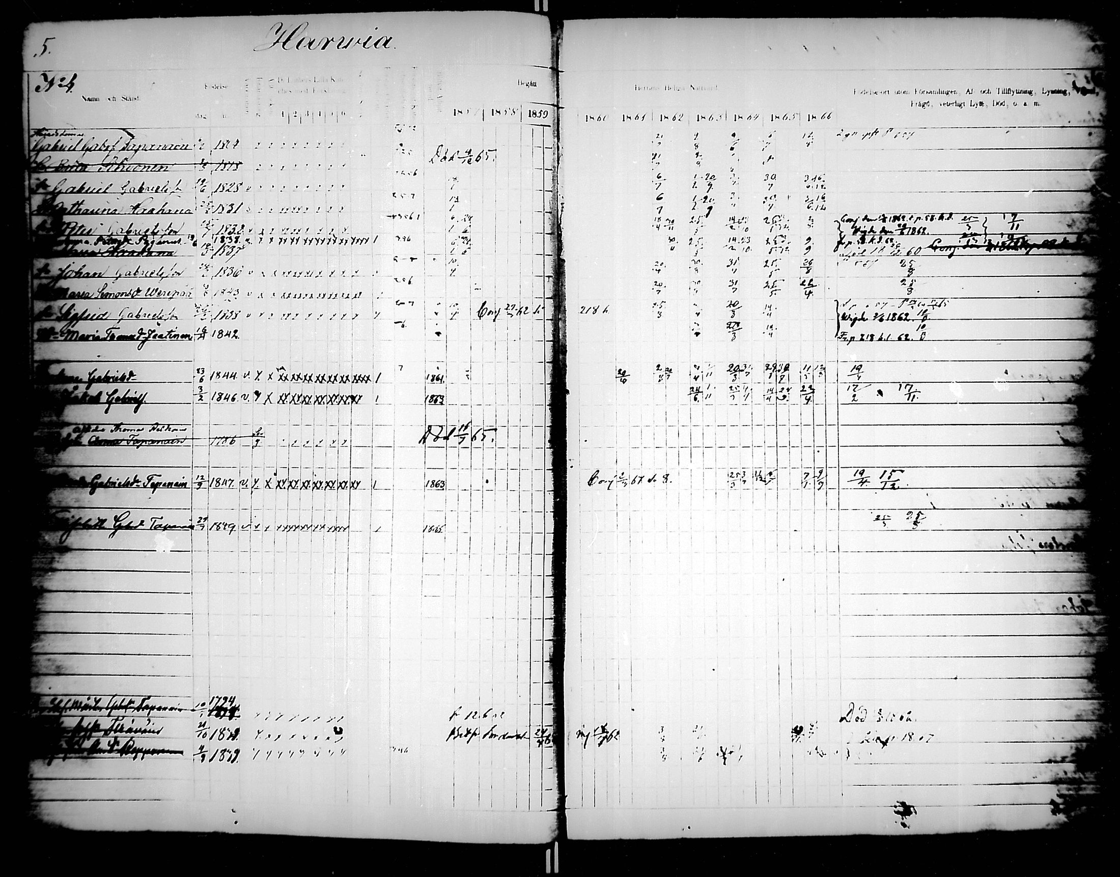 [ ../kirjat/Kirkonkirjat/jaakkima/rippikirja_1857-1867_mko136-147/kuvat/6.jpg ]