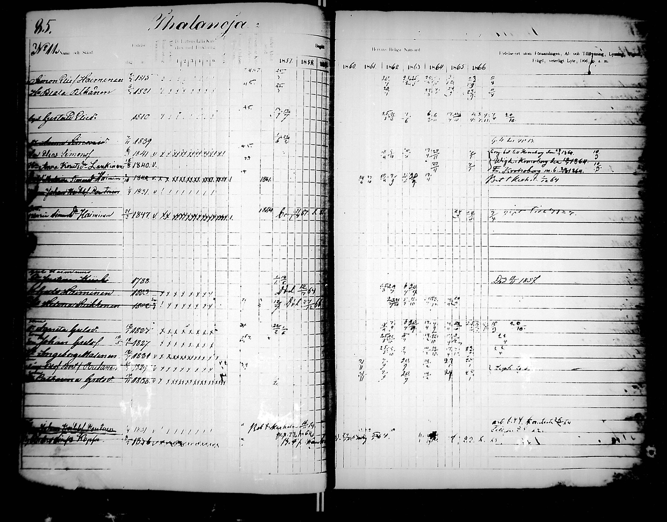 [ ../kirjat/Kirkonkirjat/jaakkima/rippikirja_1857-1867_mko136-147/kuvat/90.jpg ]