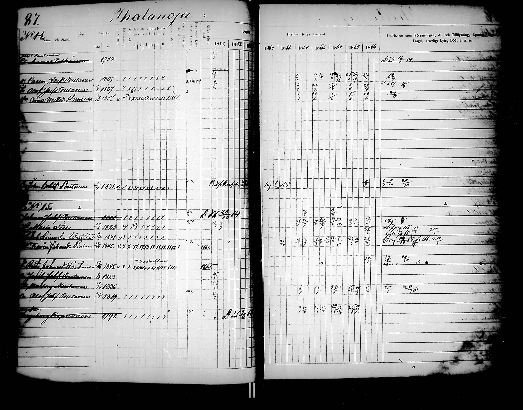 [ ../kirjat/Kirkonkirjat/jaakkima/rippikirja_1857-1867_mko136-147/kuvat/92.jpg ]