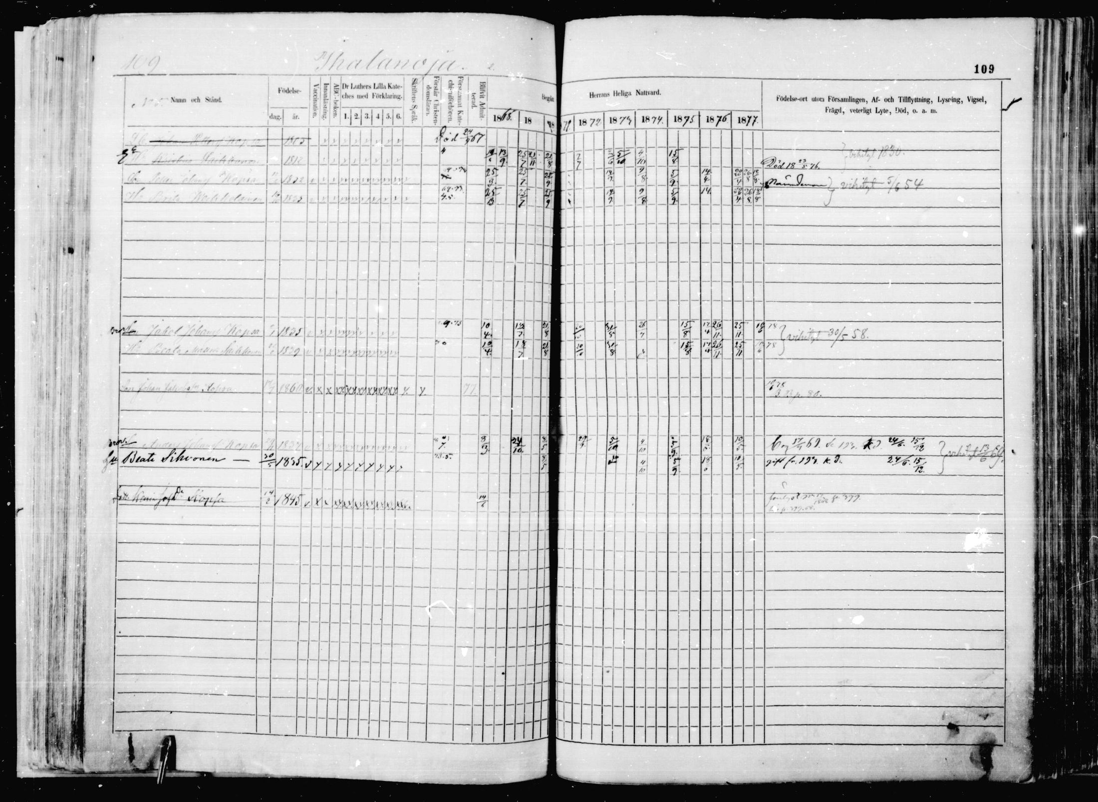 [ ../kirjat/Kirkonkirjat/jaakkima/rippikirja_1868-1878_mko1-16/kuvat/106.jpg ]