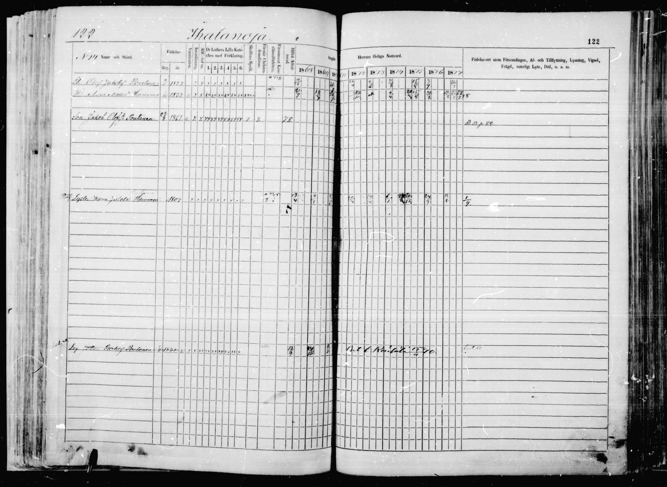[ ../kirjat/Kirkonkirjat/jaakkima/rippikirja_1868-1878_mko1-16/kuvat/119.jpg ]