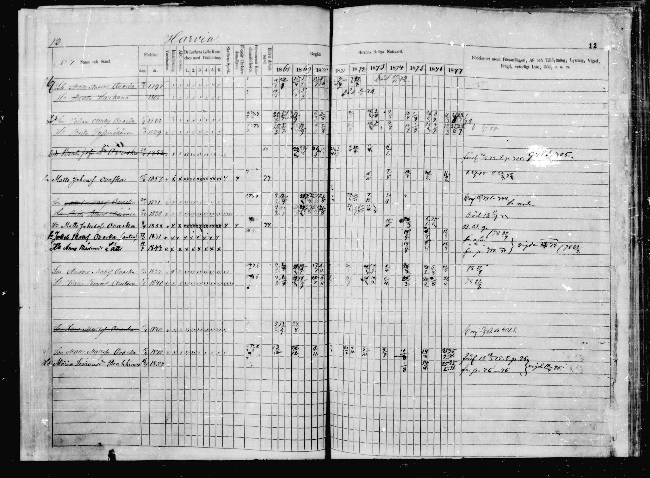 [ ../kirjat/Kirkonkirjat/jaakkima/rippikirja_1868-1878_mko1-16/kuvat/12.jpg ]