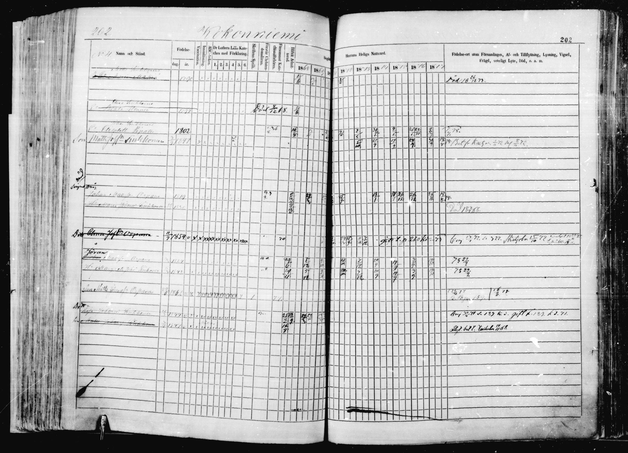 [ ../kirjat/Kirkonkirjat/jaakkima/rippikirja_1868-1878_mko1-16/kuvat/198.jpg ]
