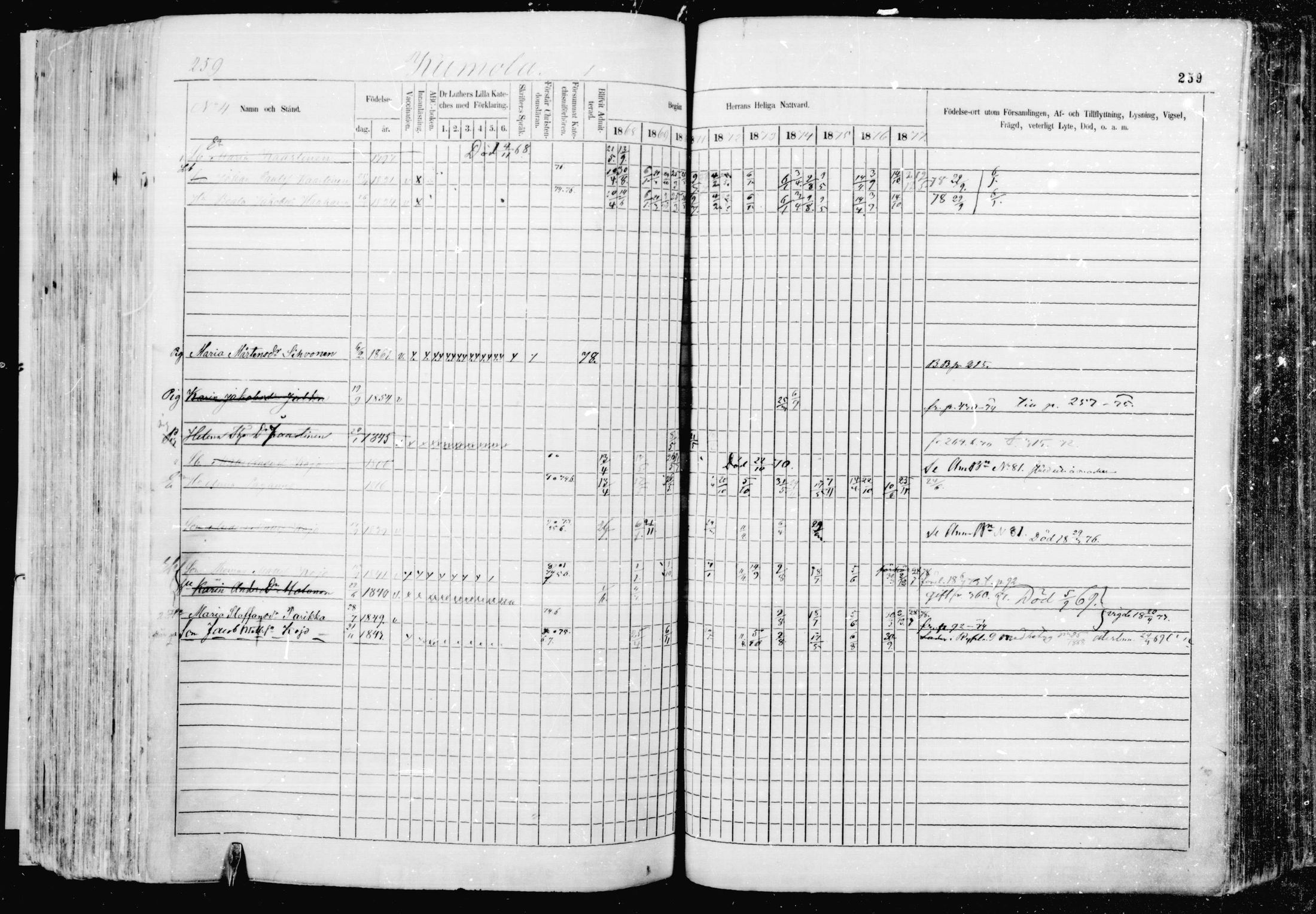 [ ../kirjat/Kirkonkirjat/jaakkima/rippikirja_1868-1878_mko1-16/kuvat/251.jpg ]