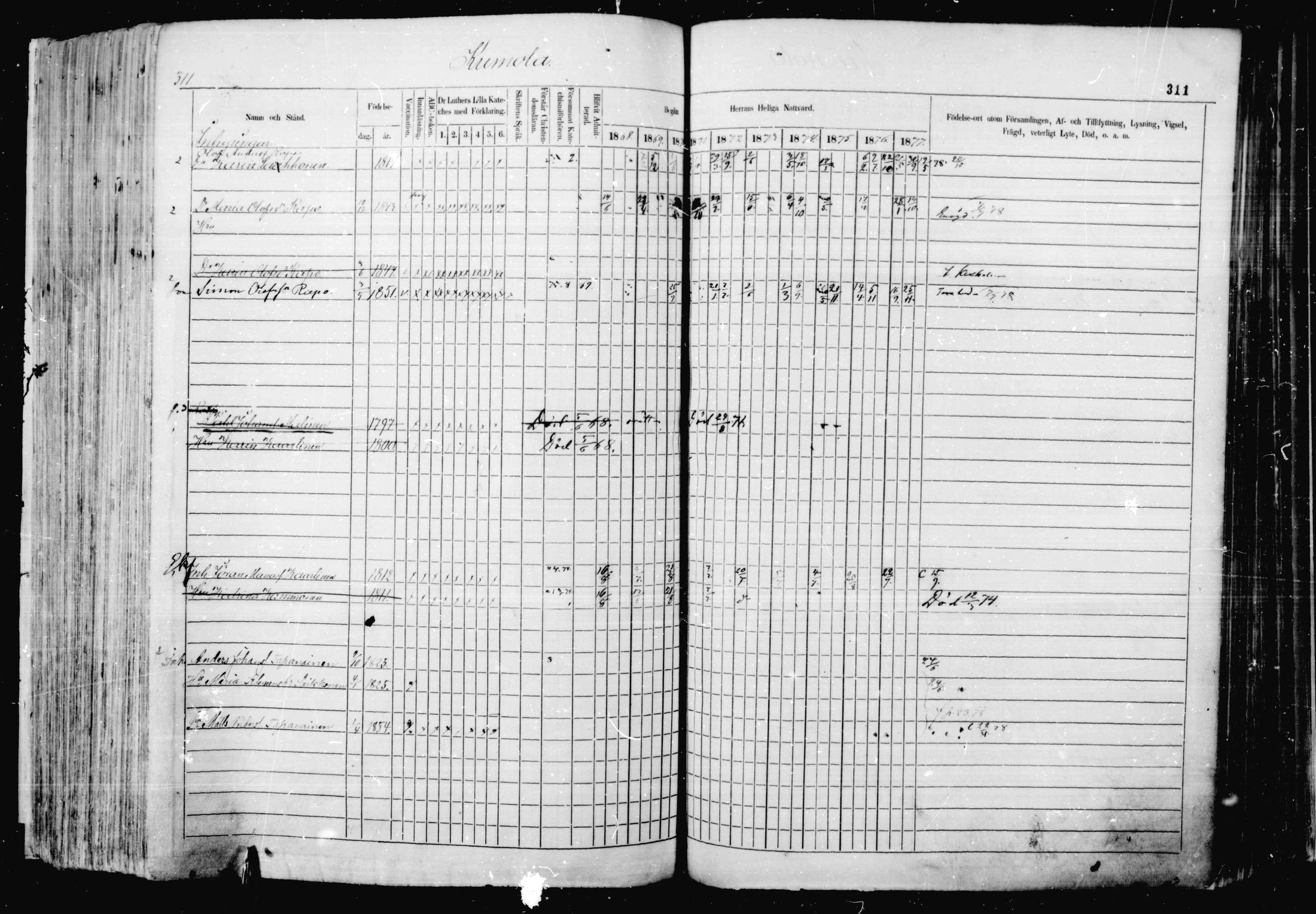 [ ../kirjat/Kirkonkirjat/jaakkima/rippikirja_1868-1878_mko1-16/kuvat/302.jpg ]