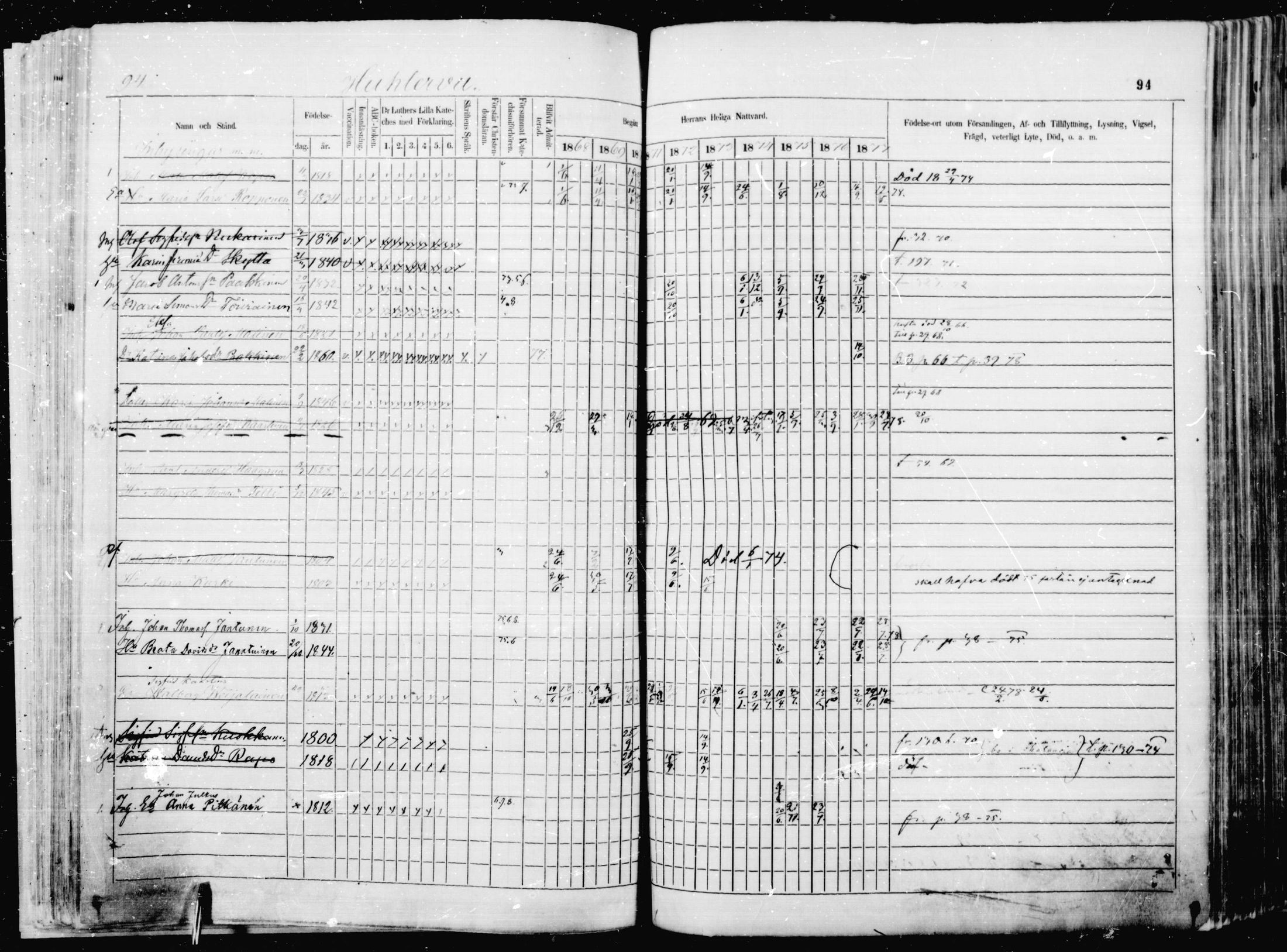 [ ../kirjat/Kirkonkirjat/jaakkima/rippikirja_1868-1878_mko1-16/kuvat/91.jpg ]