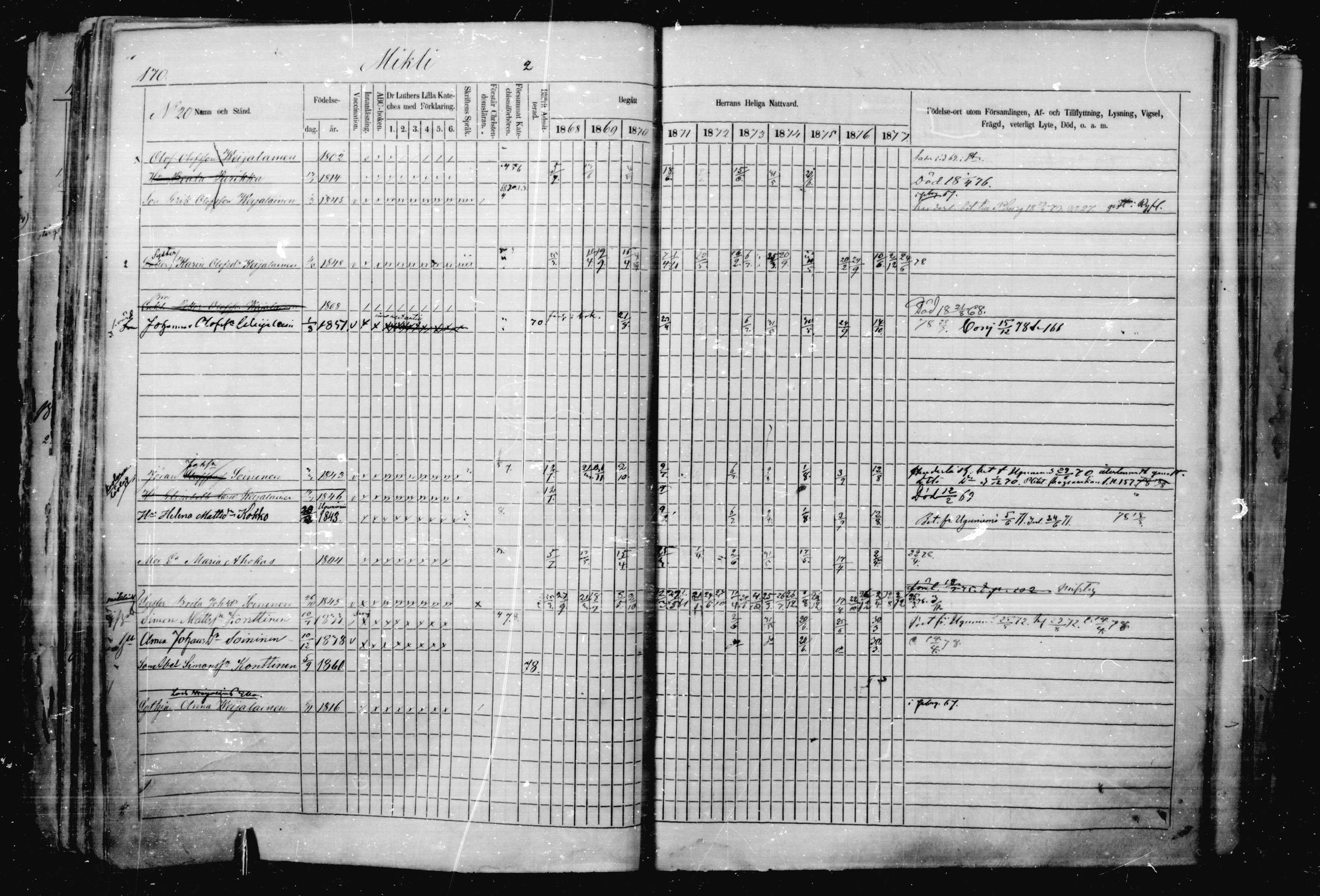 [ ../kirjat/Kirkonkirjat/jaakkima/rippikirja_1868-1878_mko17-31/kuvat/158.jpg ]