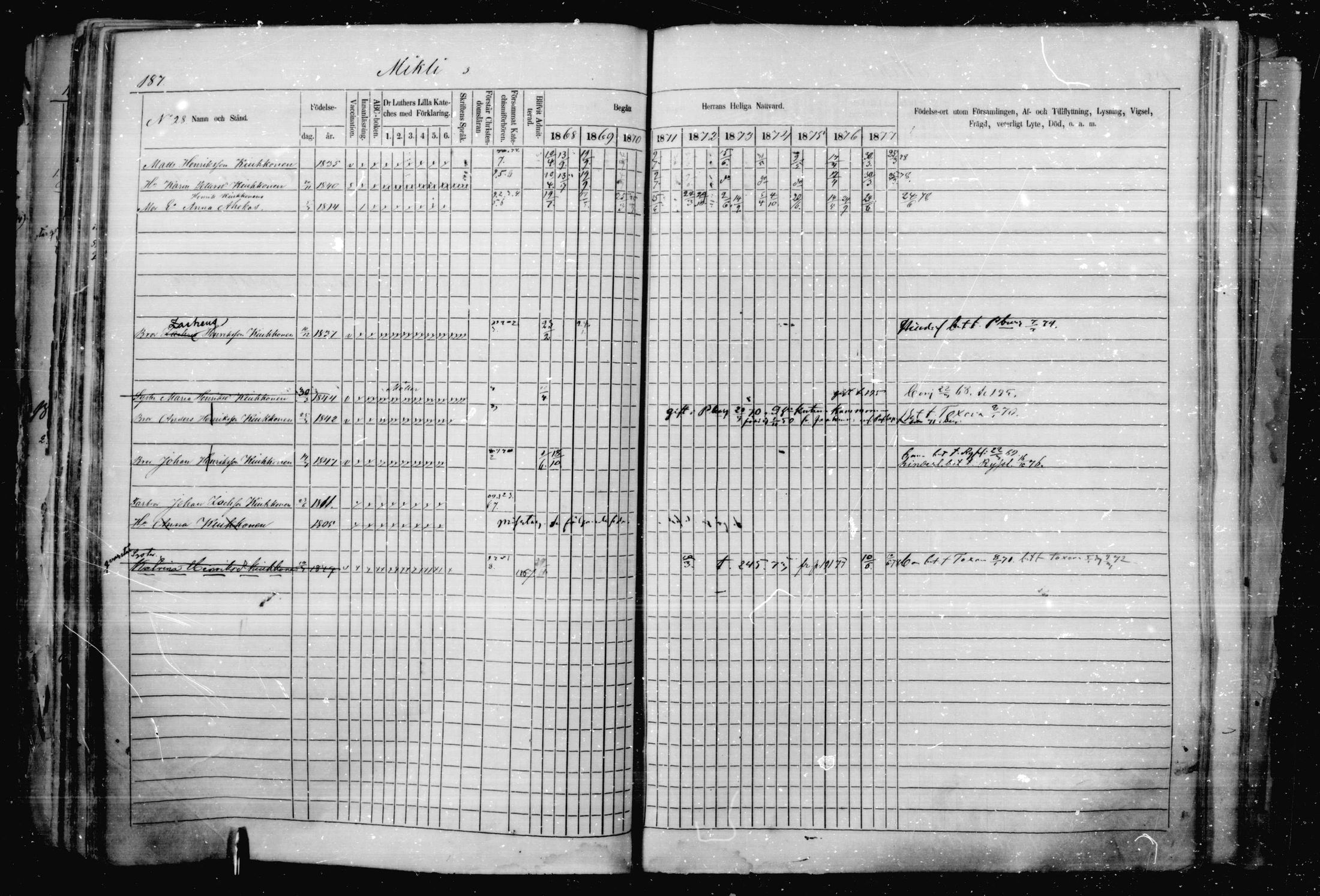 [ ../kirjat/Kirkonkirjat/jaakkima/rippikirja_1868-1878_mko17-31/kuvat/175.jpg ]