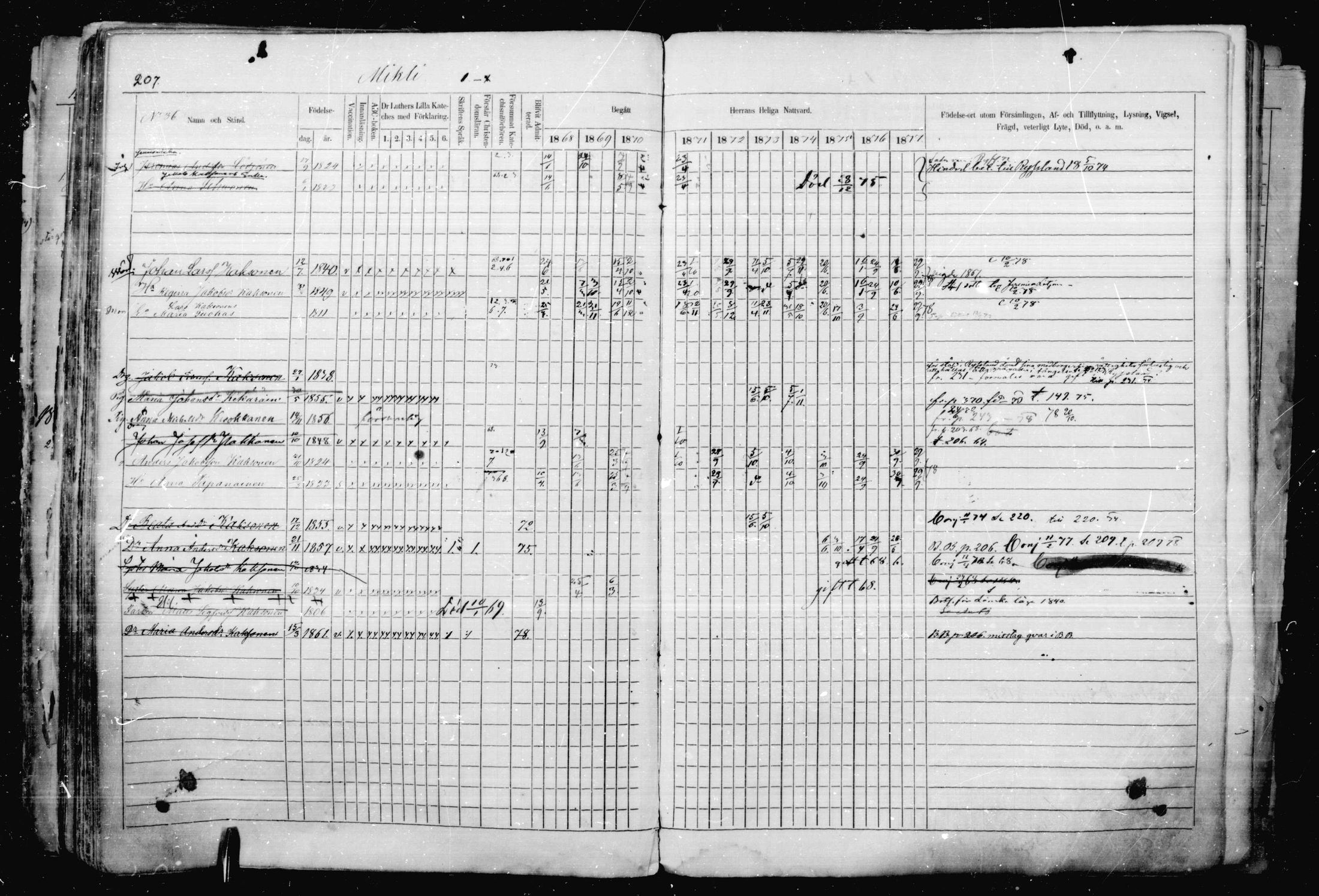 [ ../kirjat/Kirkonkirjat/jaakkima/rippikirja_1868-1878_mko17-31/kuvat/194.jpg ]