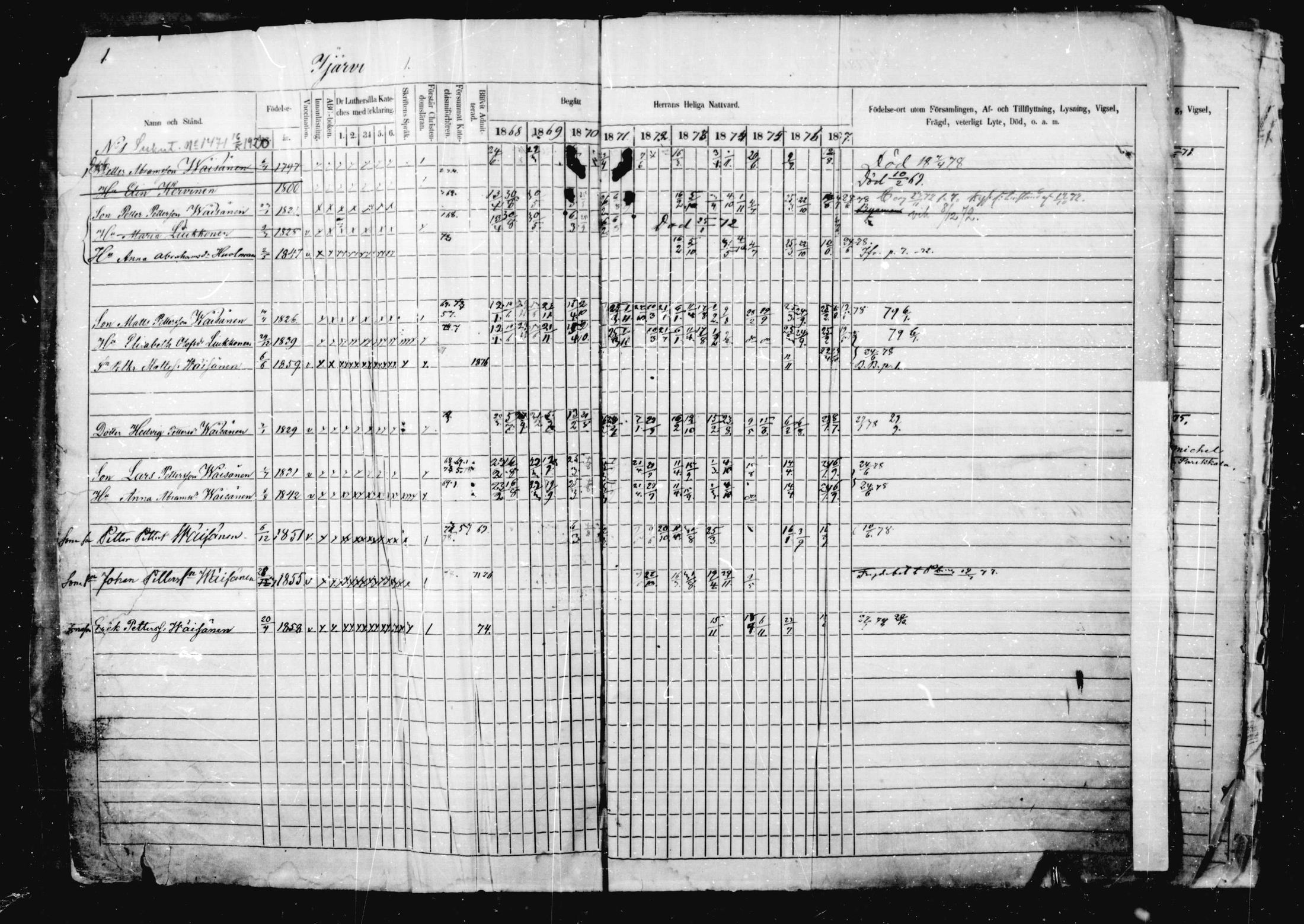 [ ../kirjat/Kirkonkirjat/jaakkima/rippikirja_1868-1878_mko17-31/kuvat/2.jpg ]