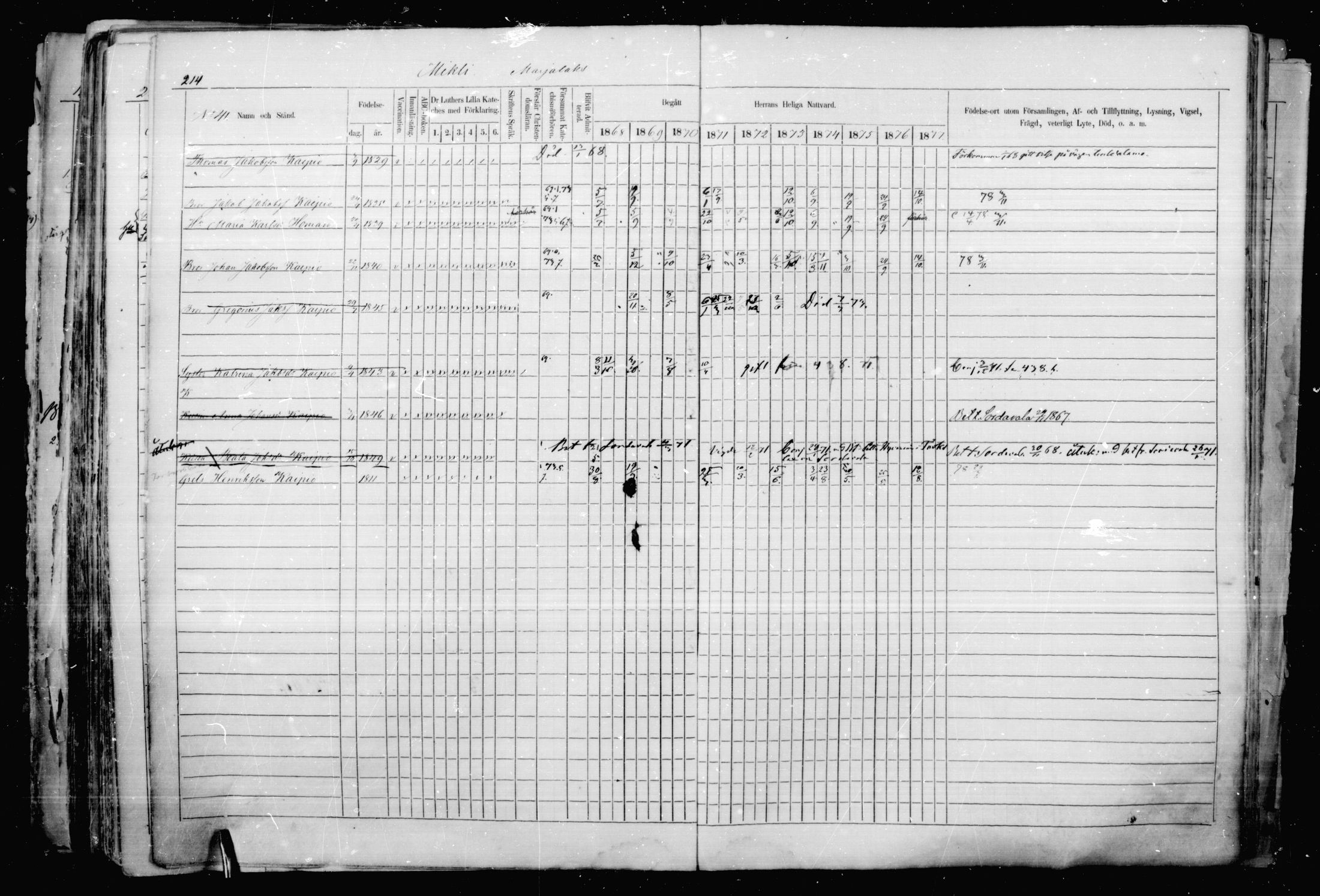 [ ../kirjat/Kirkonkirjat/jaakkima/rippikirja_1868-1878_mko17-31/kuvat/201.jpg ]