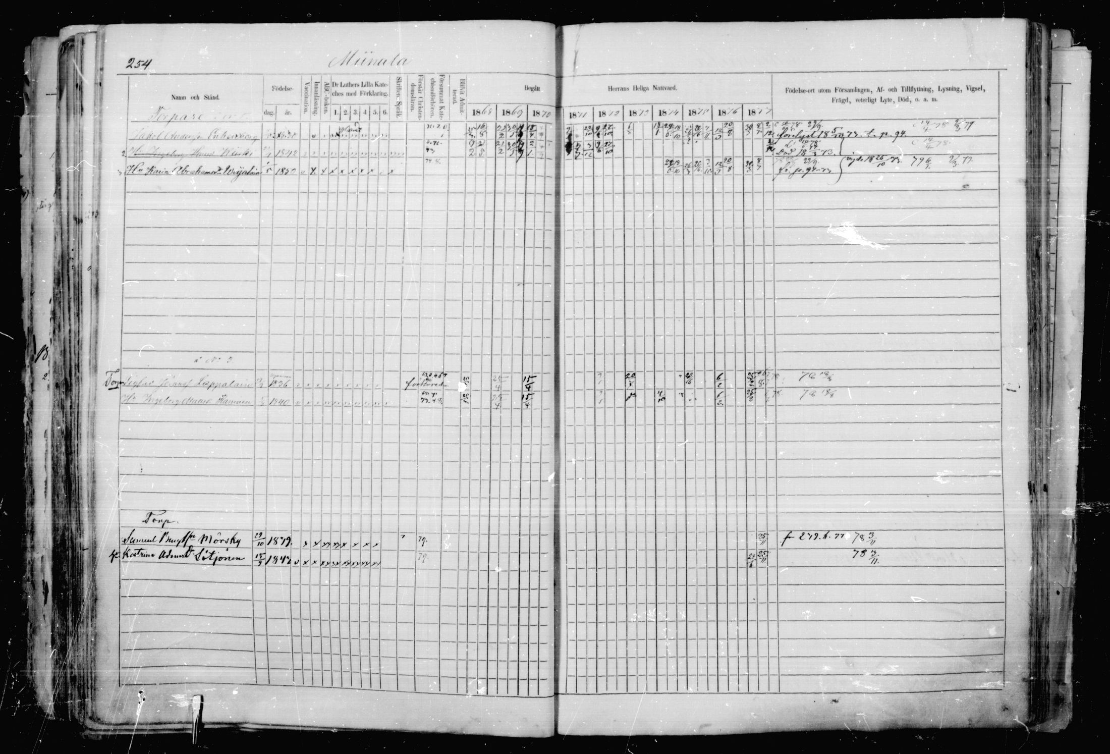 [ ../kirjat/Kirkonkirjat/jaakkima/rippikirja_1868-1878_mko17-31/kuvat/237.jpg ]