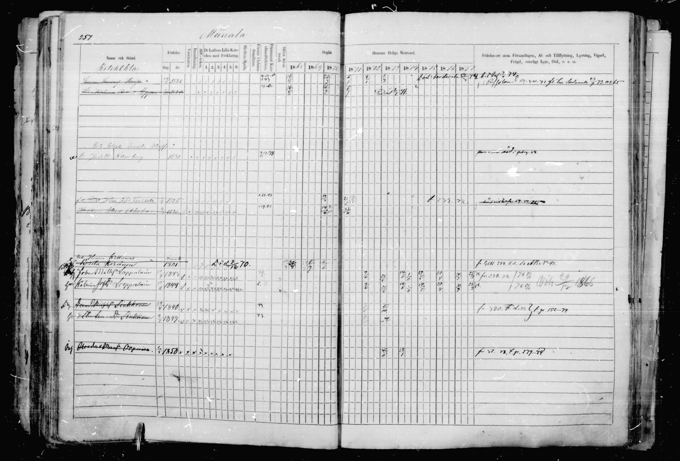 [ ../kirjat/Kirkonkirjat/jaakkima/rippikirja_1868-1878_mko17-31/kuvat/240.jpg ]