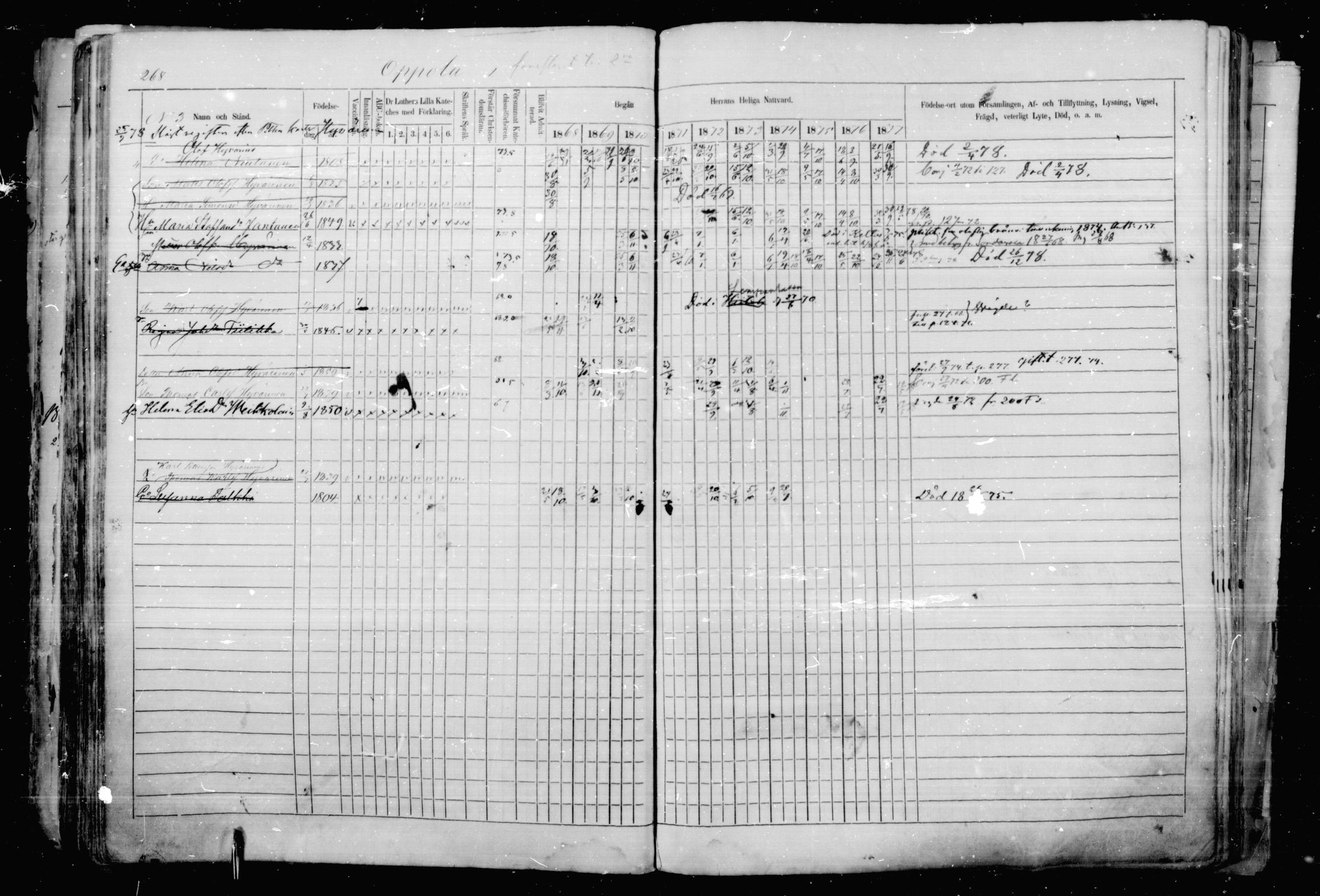 [ ../kirjat/Kirkonkirjat/jaakkima/rippikirja_1868-1878_mko17-31/kuvat/250.jpg ]