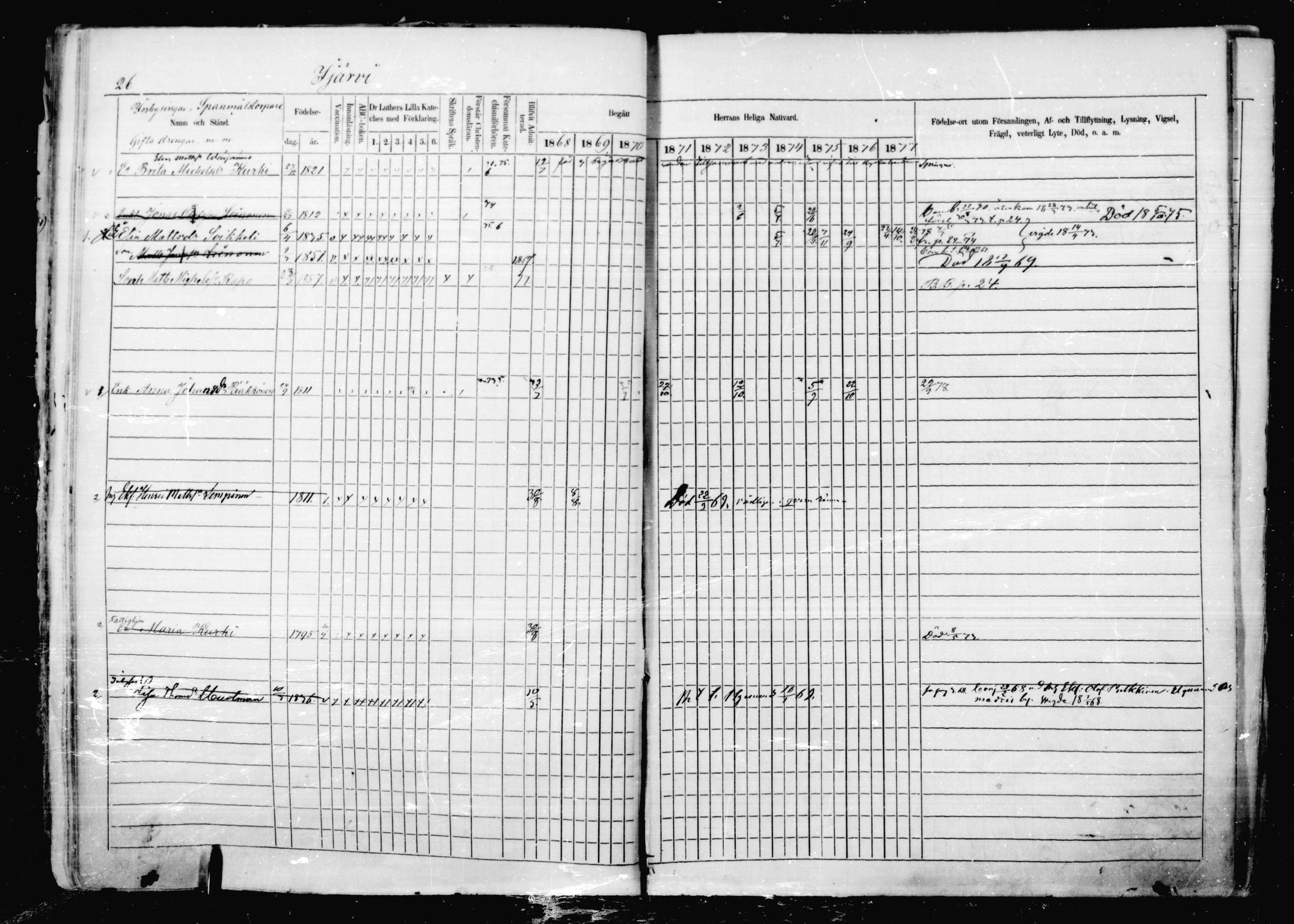 [ ../kirjat/Kirkonkirjat/jaakkima/rippikirja_1868-1878_mko17-31/kuvat/27.jpg ]