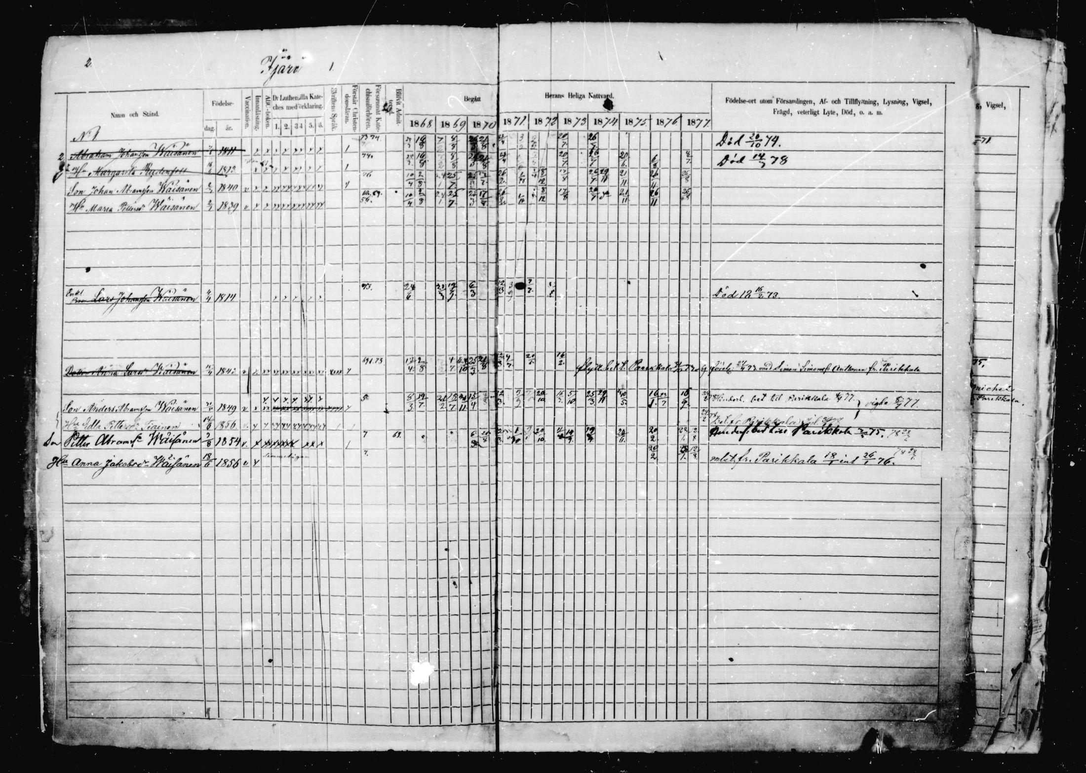 [ ../kirjat/Kirkonkirjat/jaakkima/rippikirja_1868-1878_mko17-31/kuvat/3.jpg ]