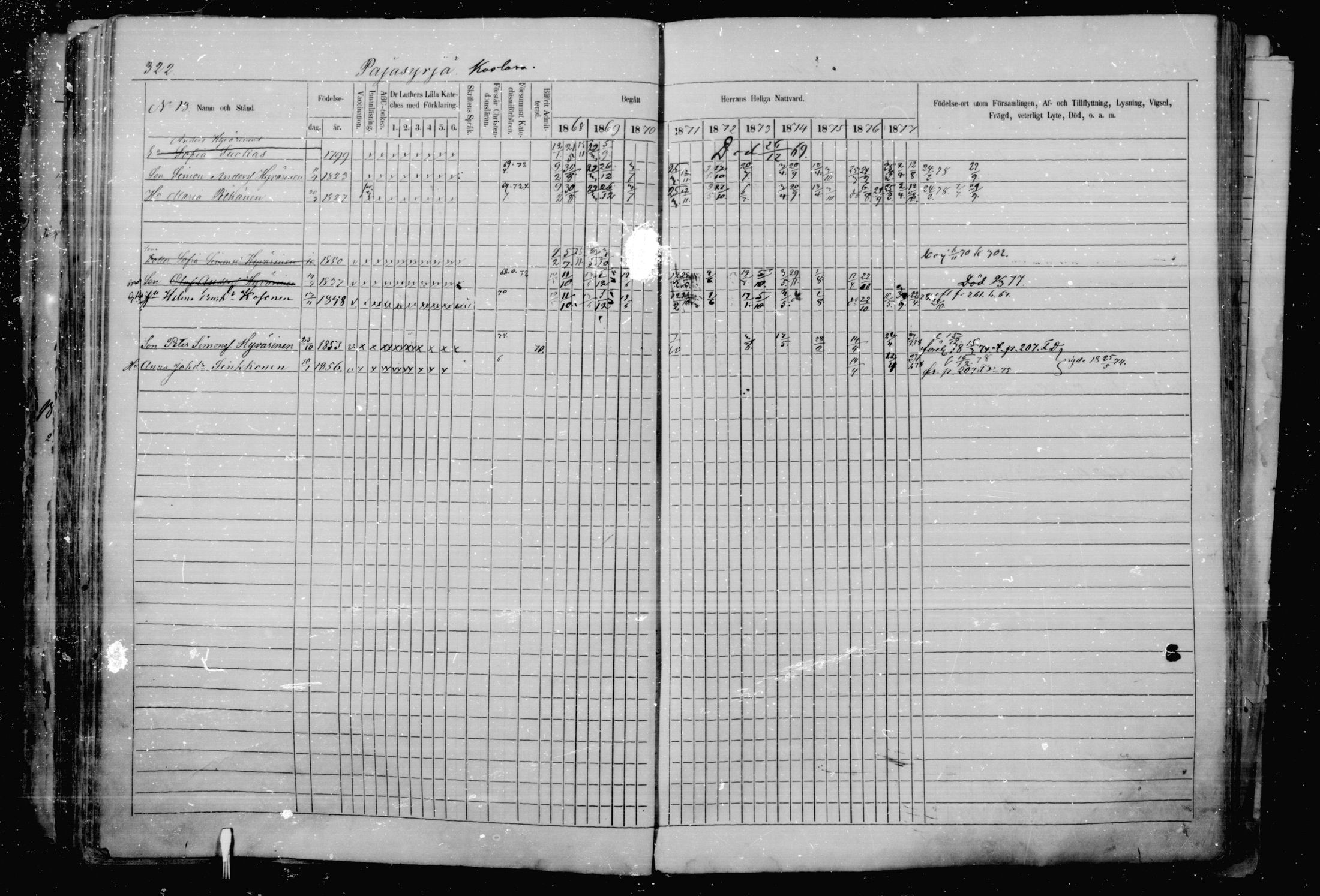 [ ../kirjat/Kirkonkirjat/jaakkima/rippikirja_1868-1878_mko17-31/kuvat/302.jpg ]