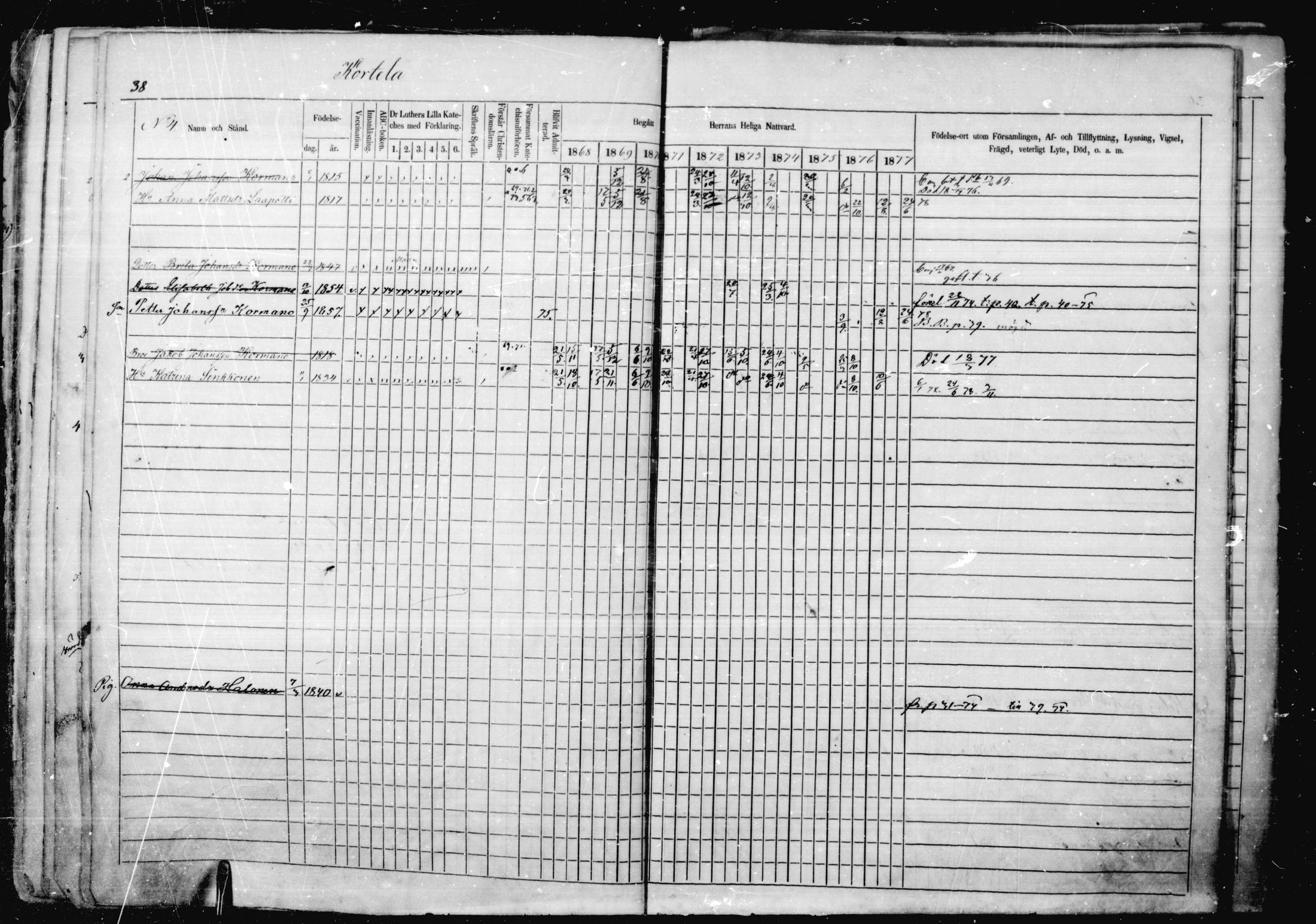 [ ../kirjat/Kirkonkirjat/jaakkima/rippikirja_1868-1878_mko17-31/kuvat/37.jpg ]