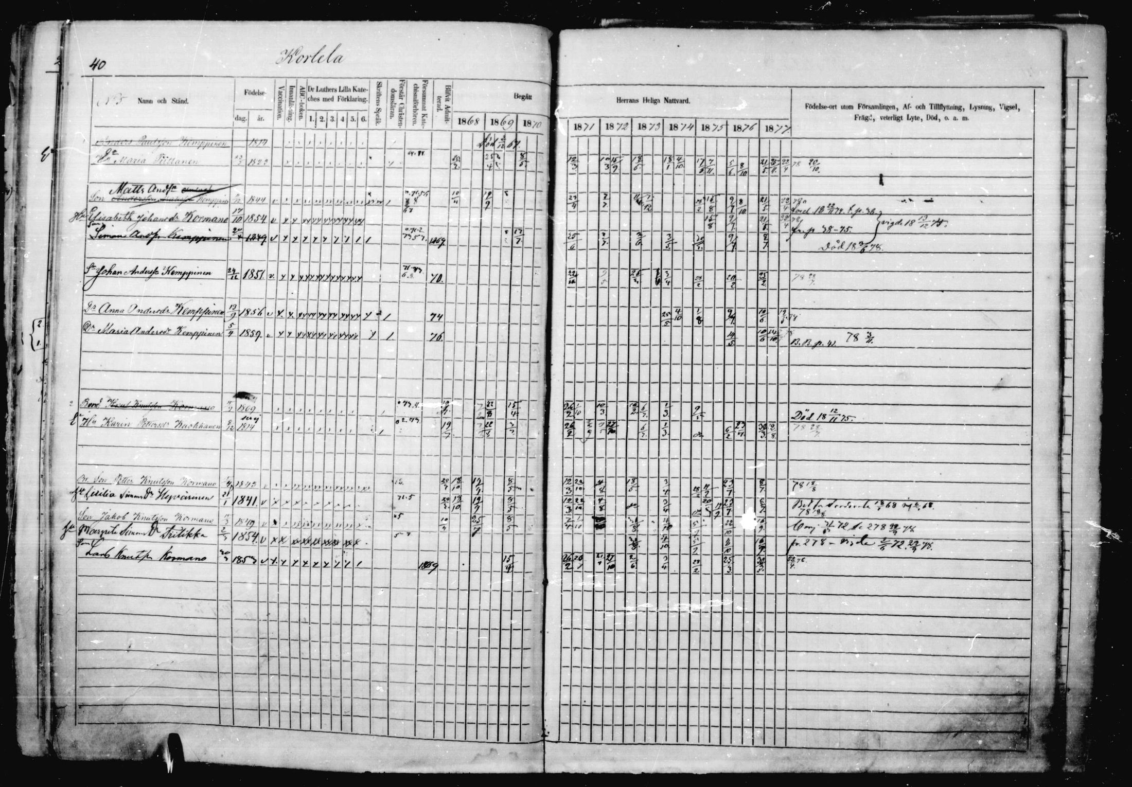 [ ../kirjat/Kirkonkirjat/jaakkima/rippikirja_1868-1878_mko17-31/kuvat/39.jpg ]