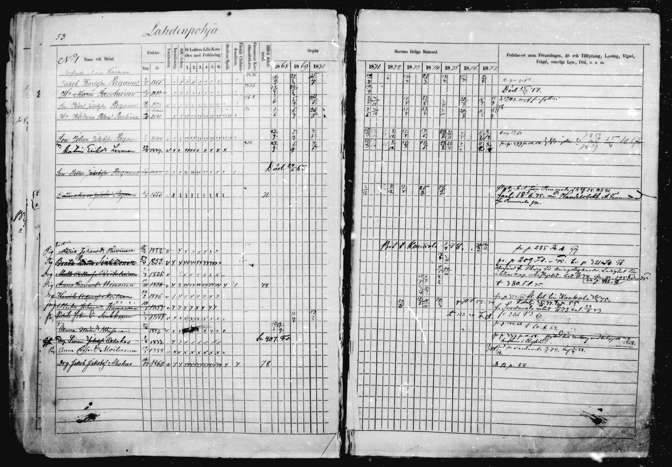 [ ../kirjat/Kirkonkirjat/jaakkima/rippikirja_1868-1878_mko17-31/kuvat/49.jpg ]