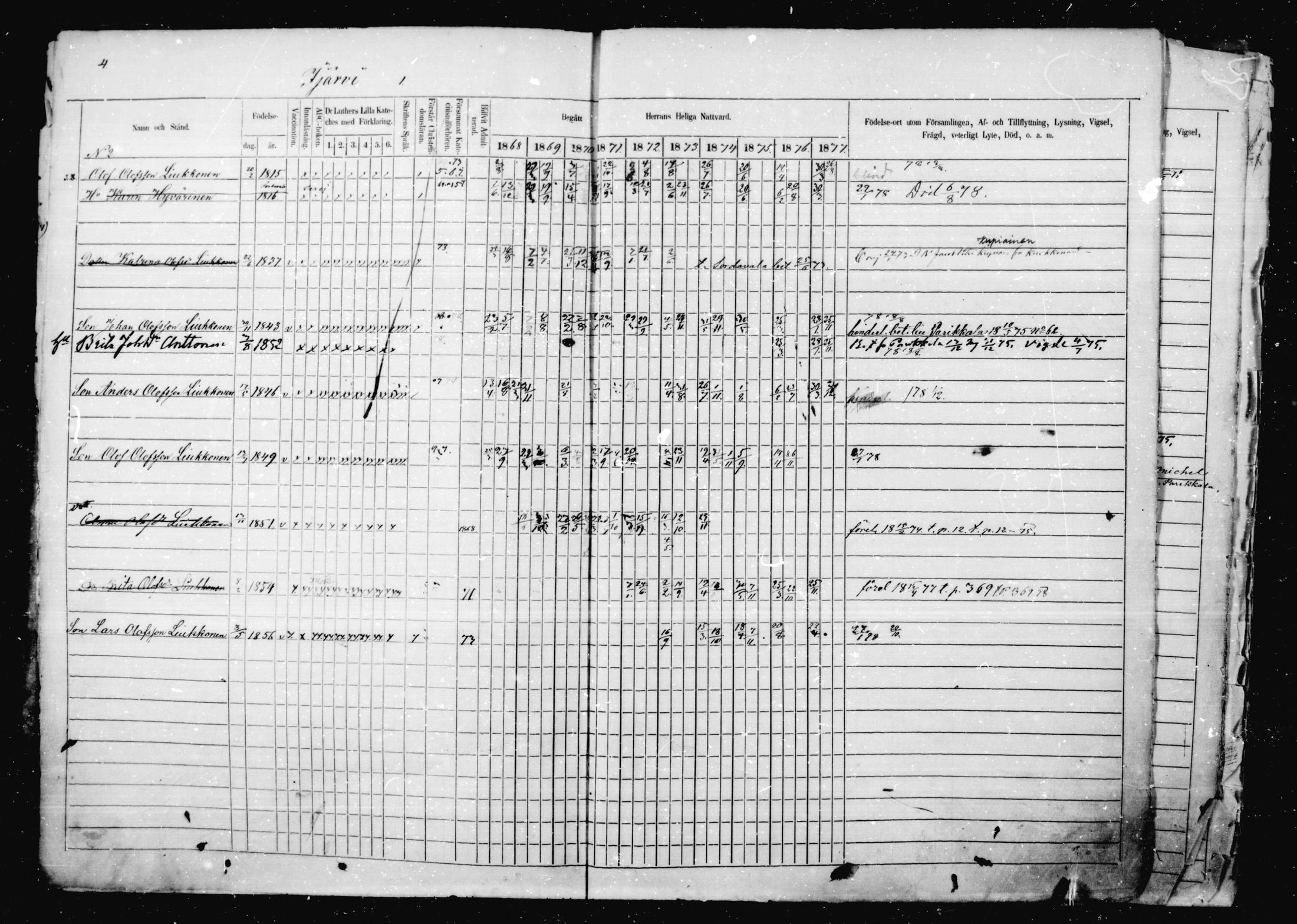 [ ../kirjat/Kirkonkirjat/jaakkima/rippikirja_1868-1878_mko17-31/kuvat/5.jpg ]