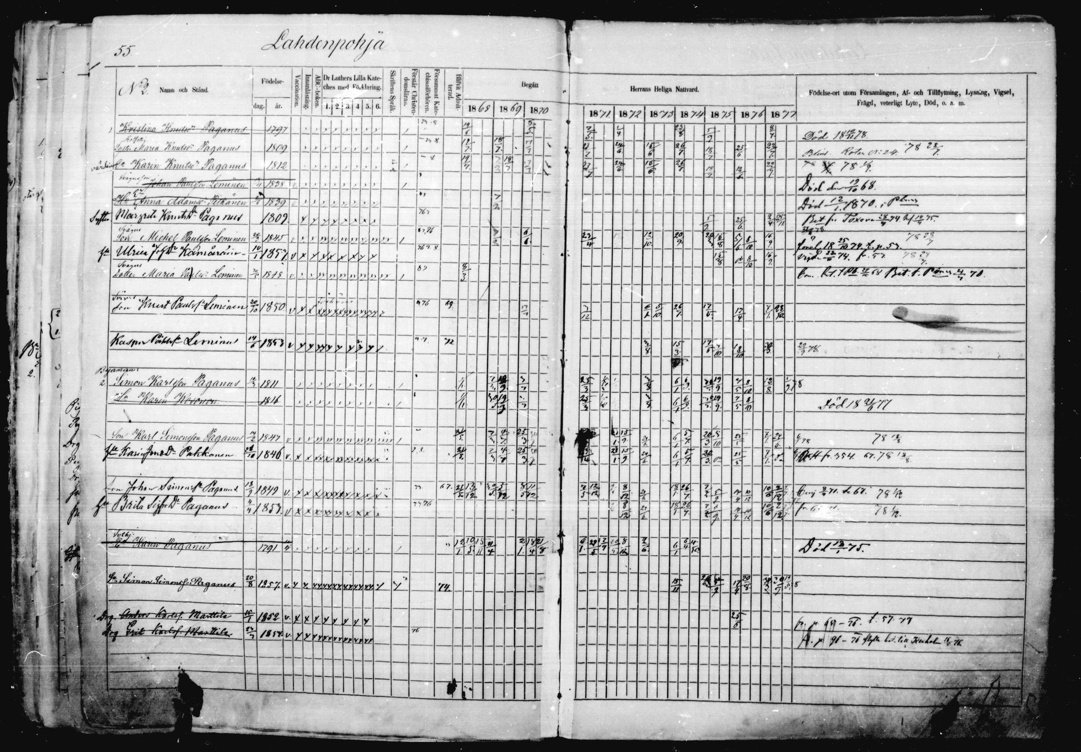 [ ../kirjat/Kirkonkirjat/jaakkima/rippikirja_1868-1878_mko17-31/kuvat/51.jpg ]