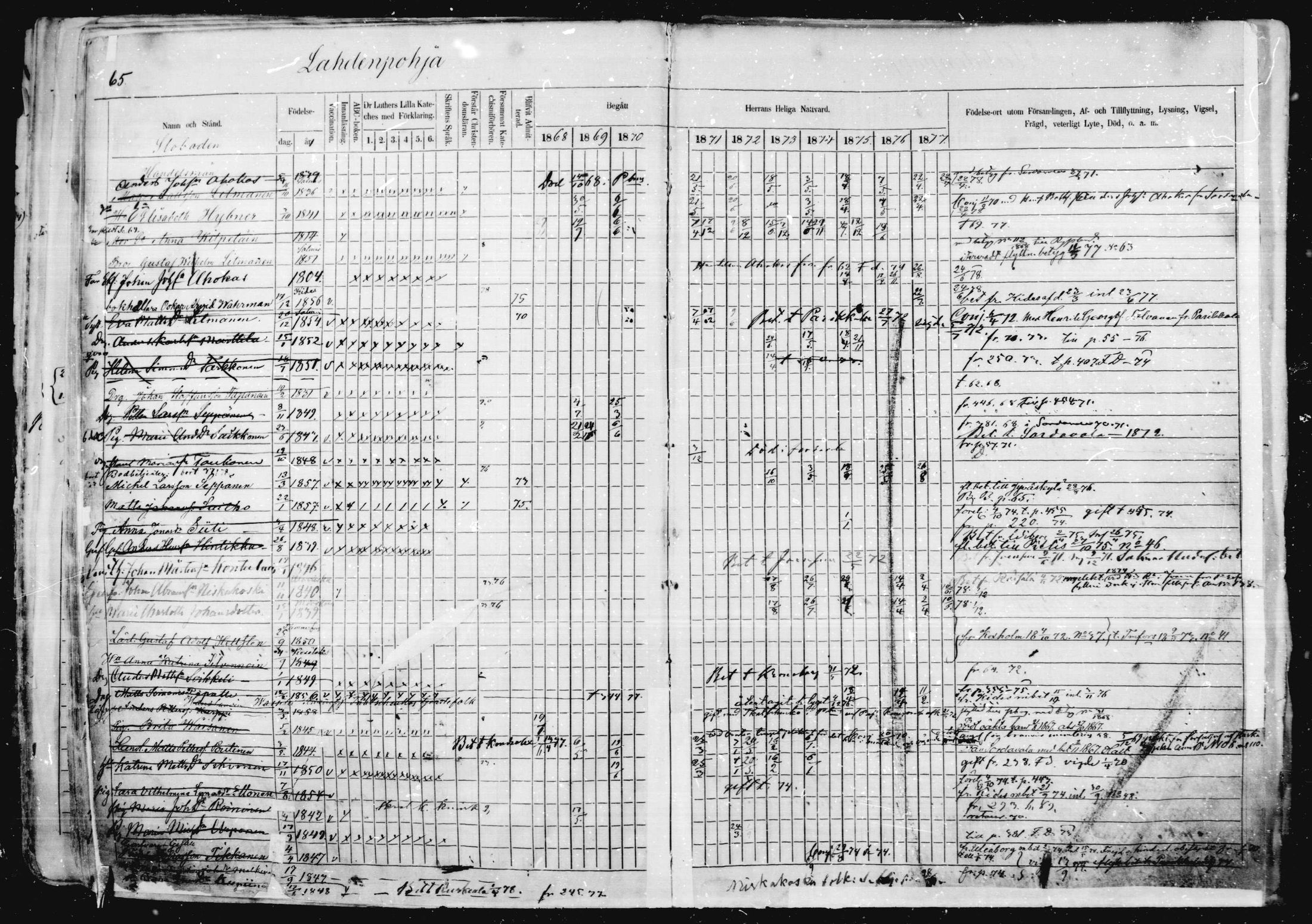 [ ../kirjat/Kirkonkirjat/jaakkima/rippikirja_1868-1878_mko17-31/kuvat/61.jpg ]