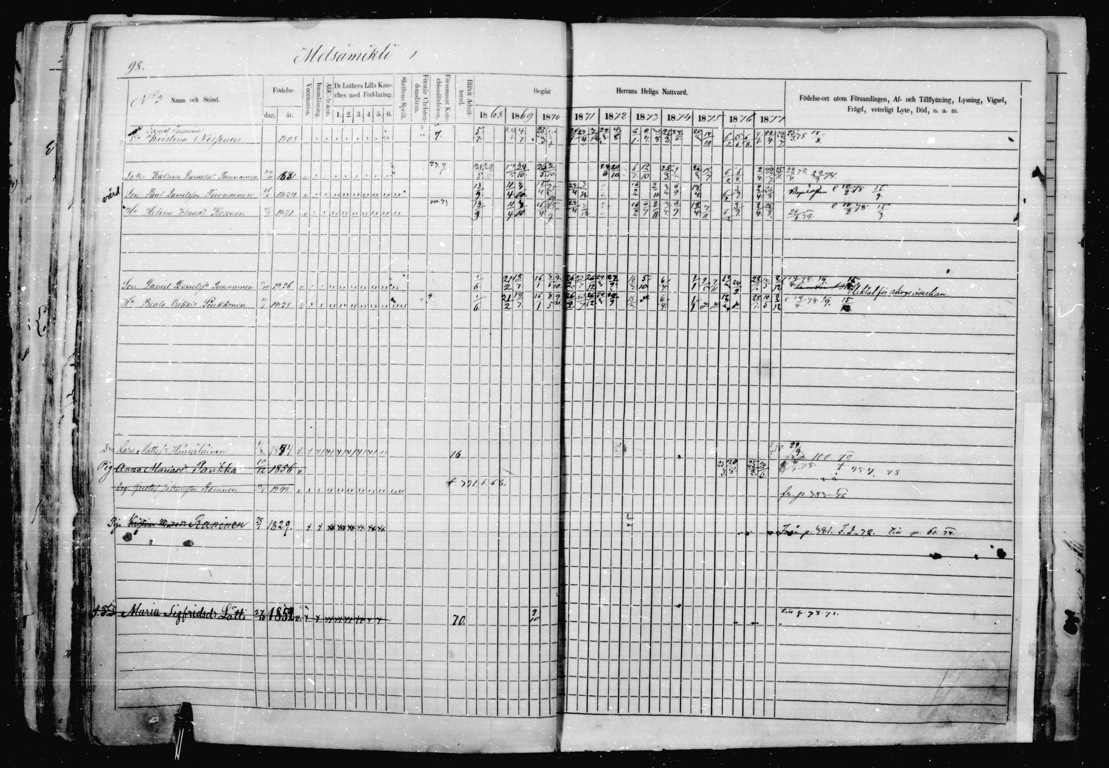 [ ../kirjat/Kirkonkirjat/jaakkima/rippikirja_1868-1878_mko17-31/kuvat/93.jpg ]