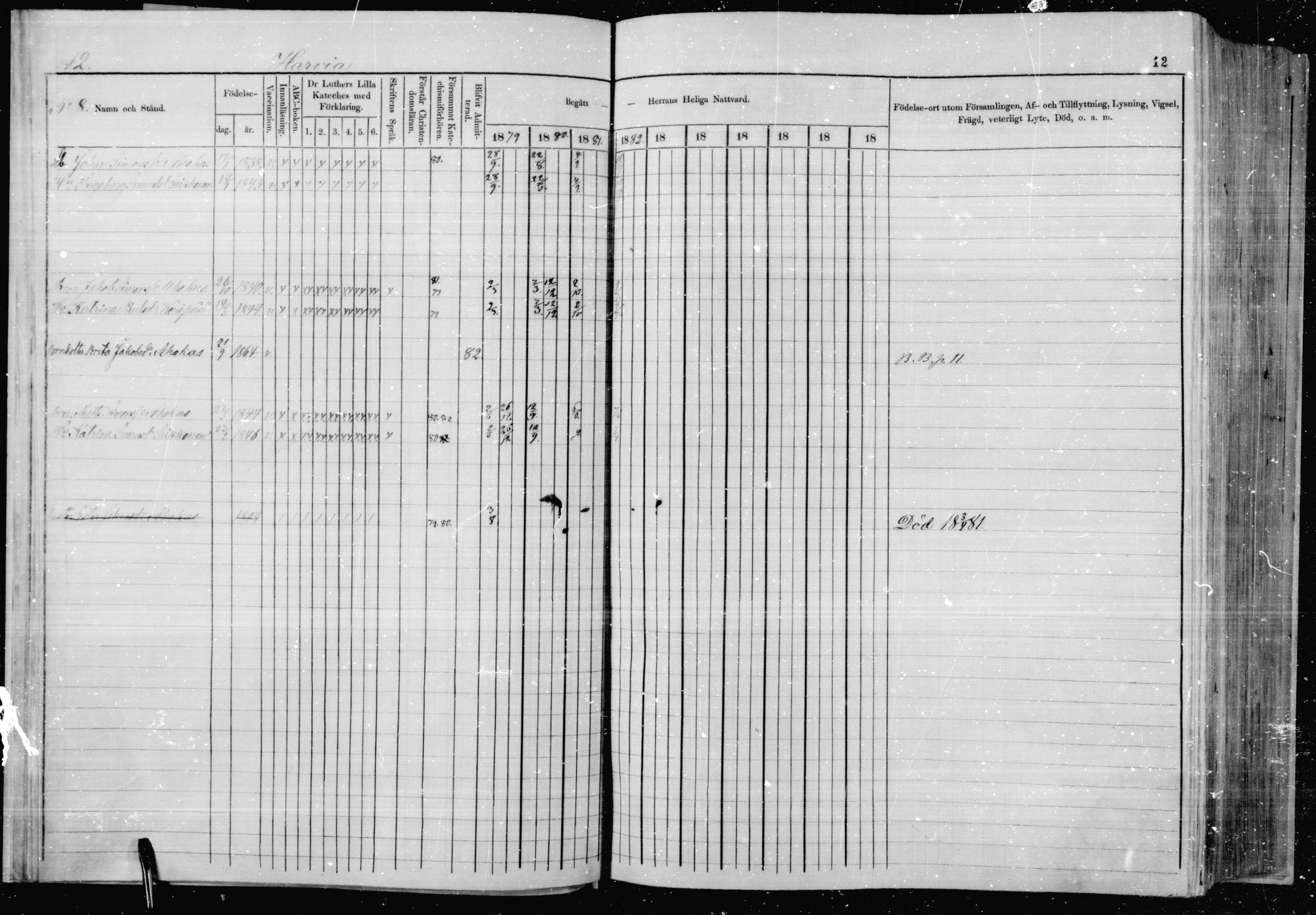 [ ../kirjat/Kirkonkirjat/jaakkima/rippikirja_1879-1882_mko32-47/kuvat/12.jpg ]