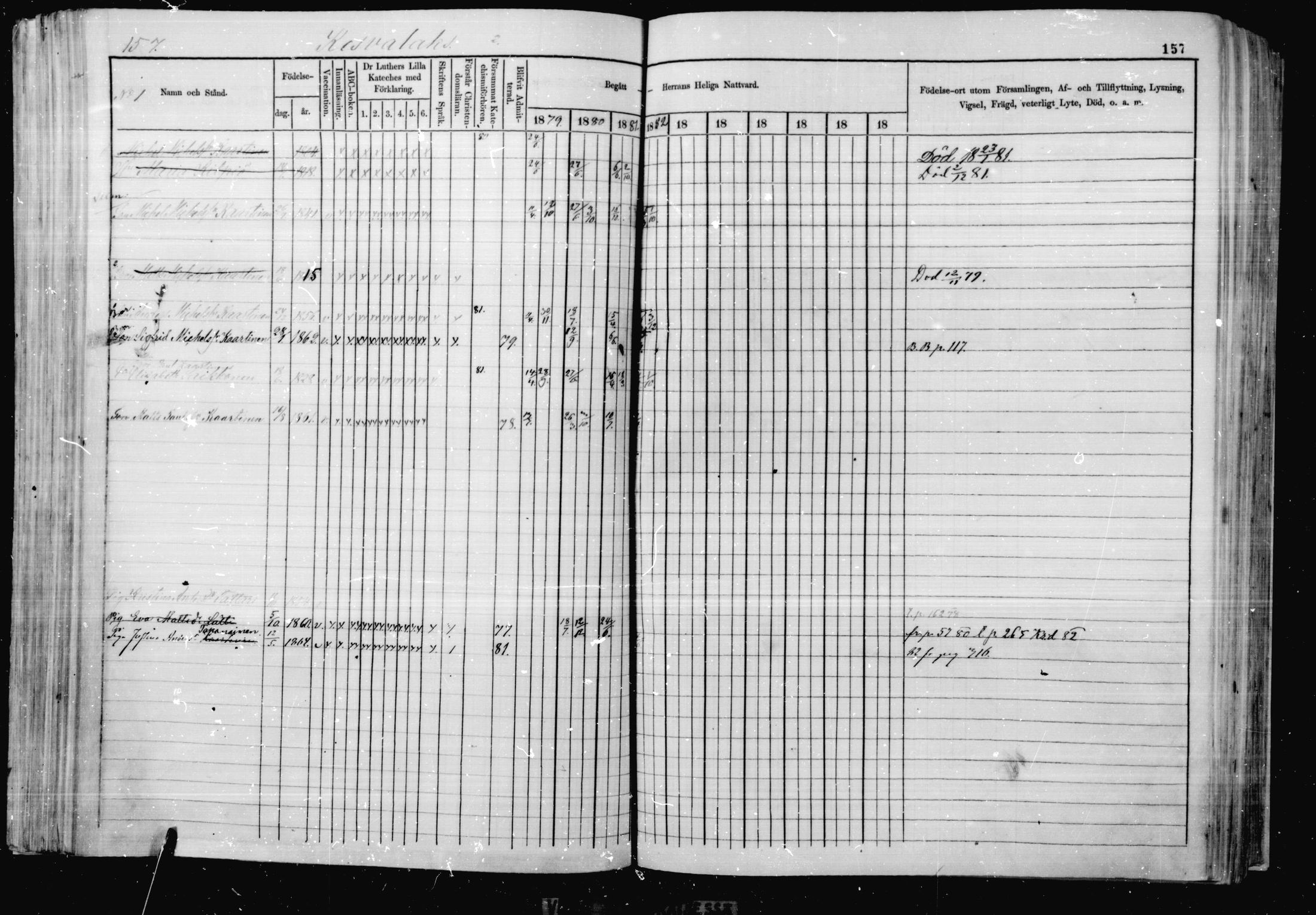 [ ../kirjat/Kirkonkirjat/jaakkima/rippikirja_1879-1882_mko32-47/kuvat/145.jpg ]