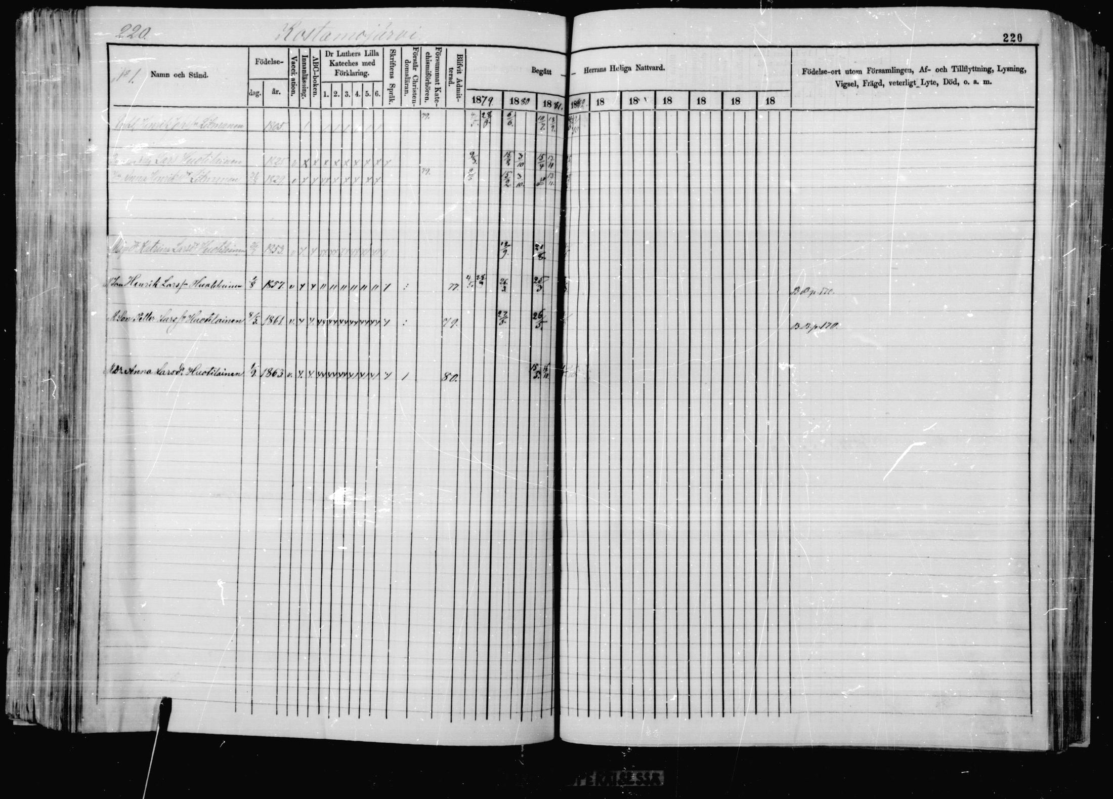 [ ../kirjat/Kirkonkirjat/jaakkima/rippikirja_1879-1882_mko32-47/kuvat/201.jpg ]