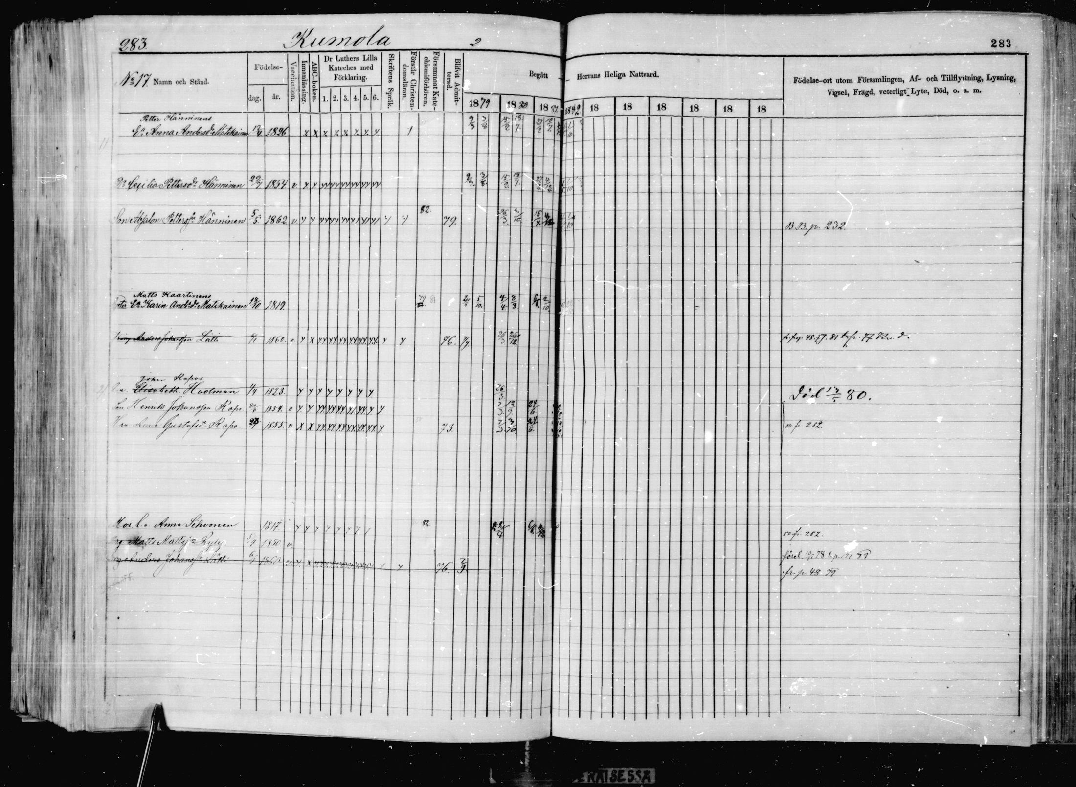 [ ../kirjat/Kirkonkirjat/jaakkima/rippikirja_1879-1882_mko32-47/kuvat/257.jpg ]