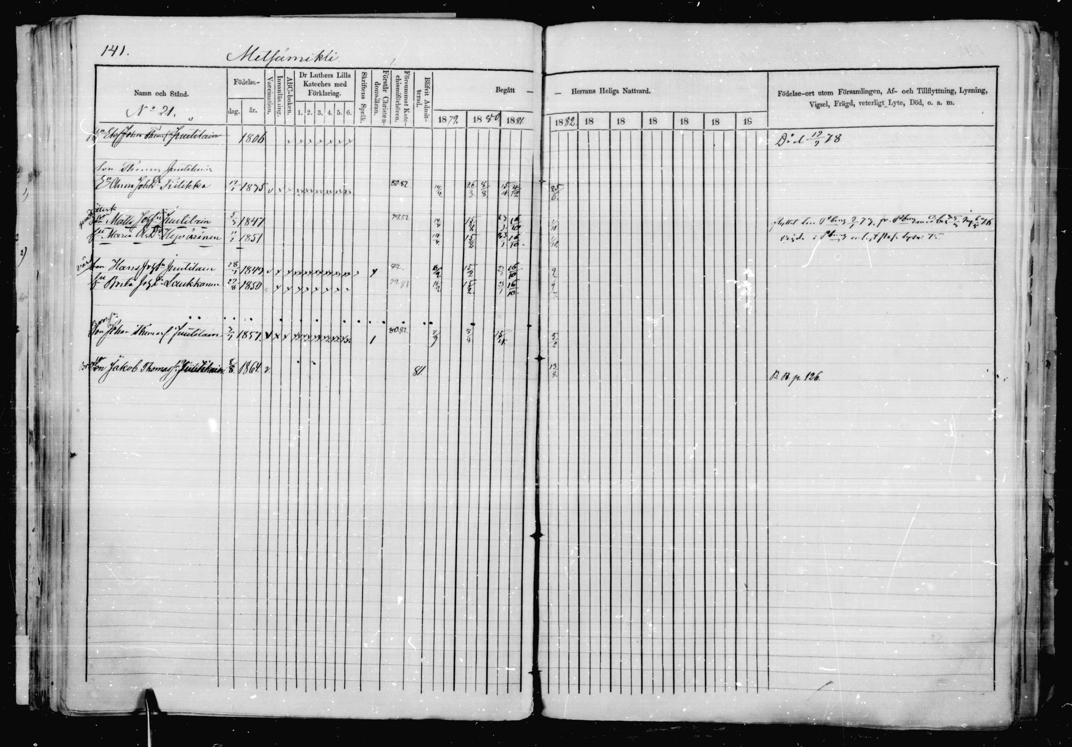[ ../kirjat/Kirkonkirjat/jaakkima/rippikirja_1879-1882_mko48-63/kuvat/134.jpg ]