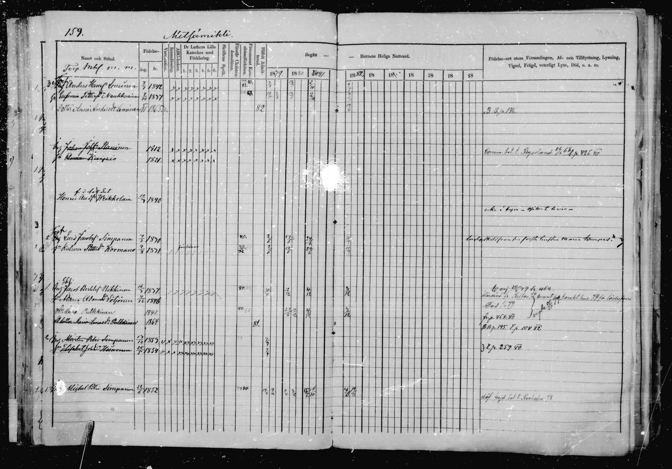 [ ../kirjat/Kirkonkirjat/jaakkima/rippikirja_1879-1882_mko48-63/kuvat/151.jpg ]