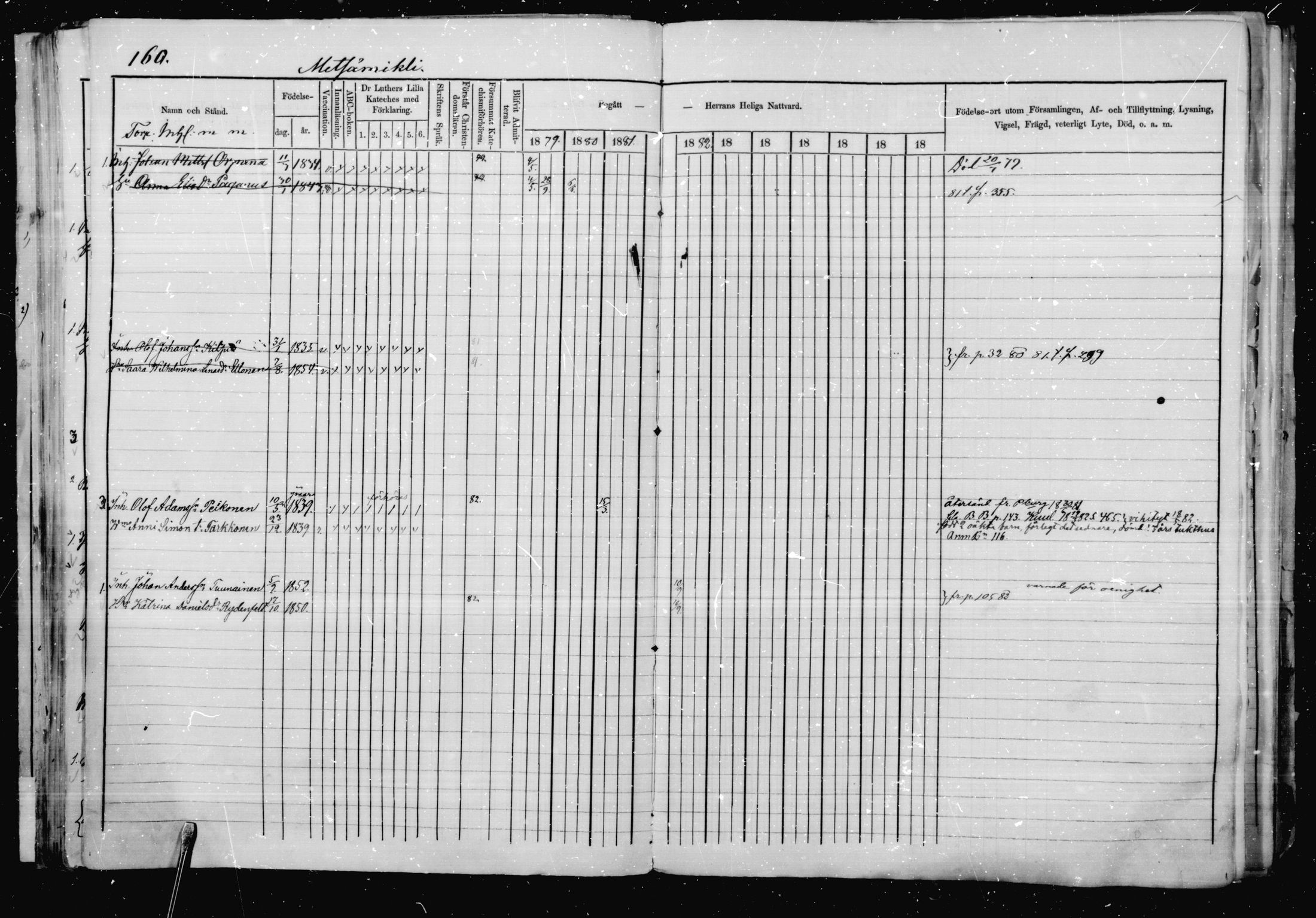 [ ../kirjat/Kirkonkirjat/jaakkima/rippikirja_1879-1882_mko48-63/kuvat/152.jpg ]