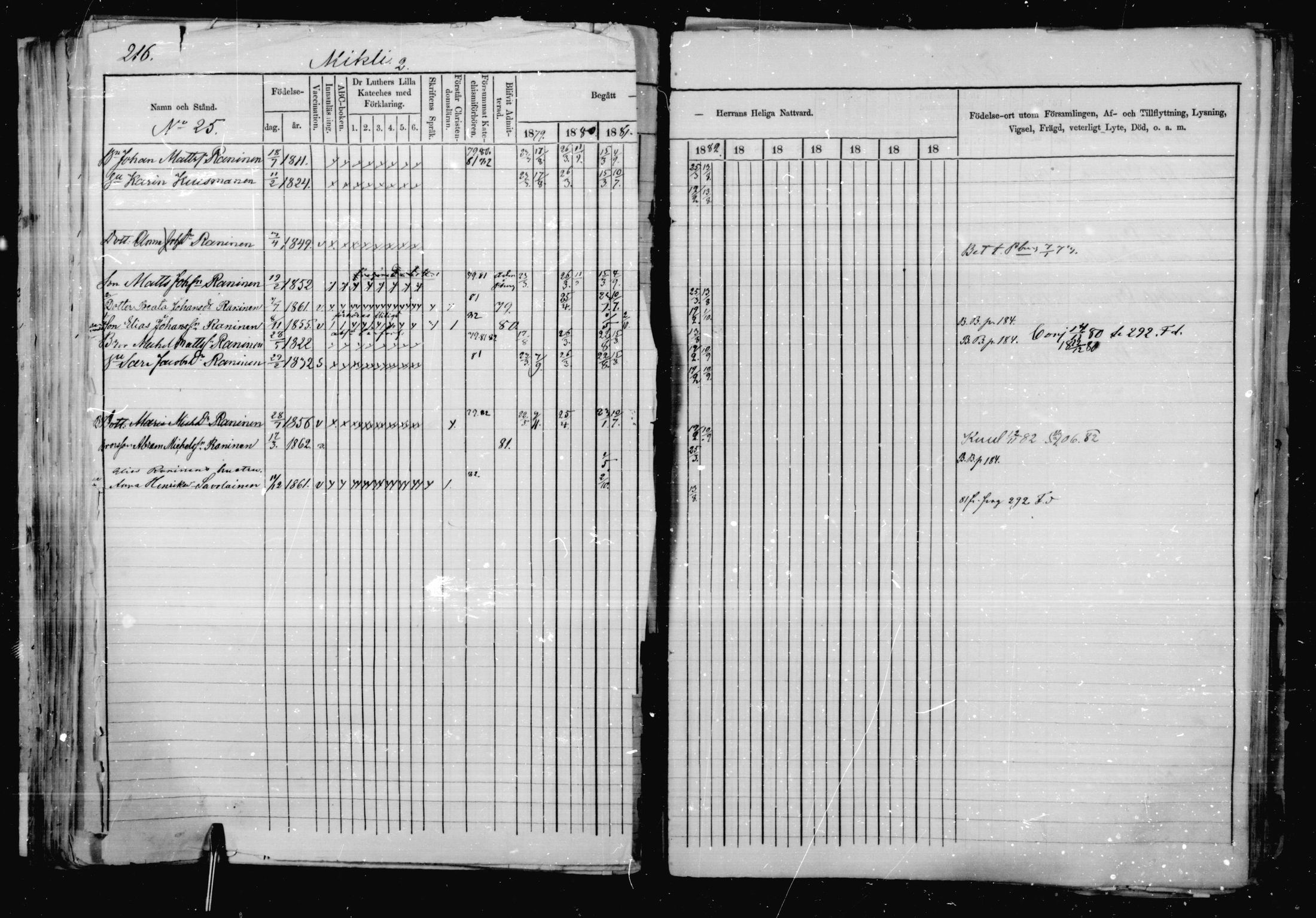[ ../kirjat/Kirkonkirjat/jaakkima/rippikirja_1879-1882_mko48-63/kuvat/201.jpg ]
