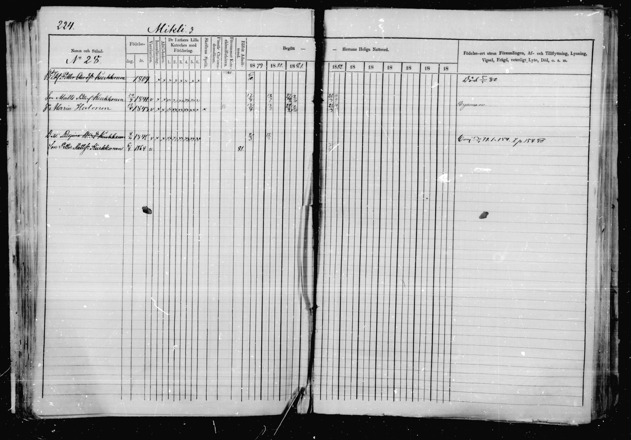 [ ../kirjat/Kirkonkirjat/jaakkima/rippikirja_1879-1882_mko48-63/kuvat/209.jpg ]