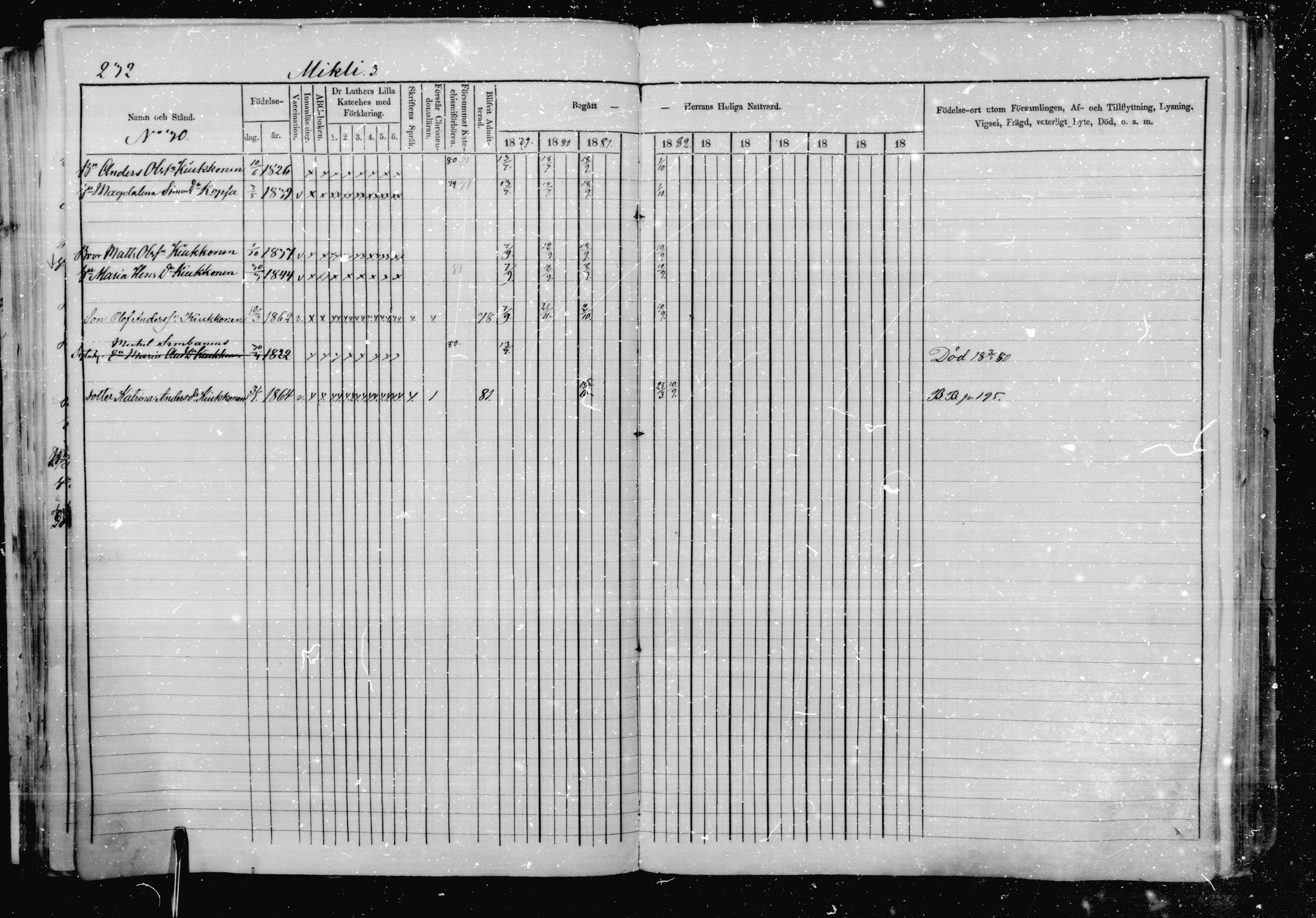 [ ../kirjat/Kirkonkirjat/jaakkima/rippikirja_1879-1882_mko48-63/kuvat/216.jpg ]
