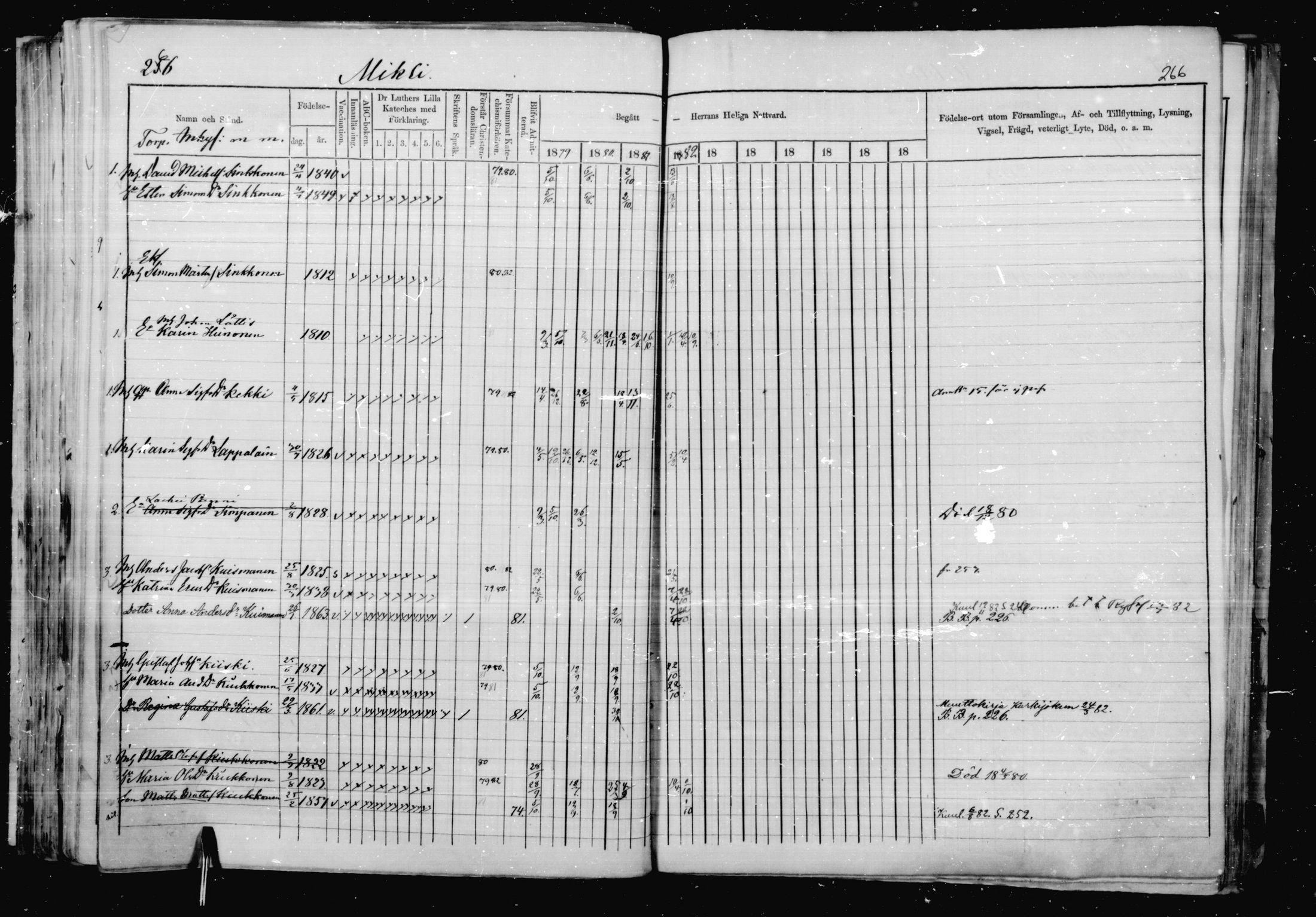[ ../kirjat/Kirkonkirjat/jaakkima/rippikirja_1879-1882_mko48-63/kuvat/249.jpg ]
