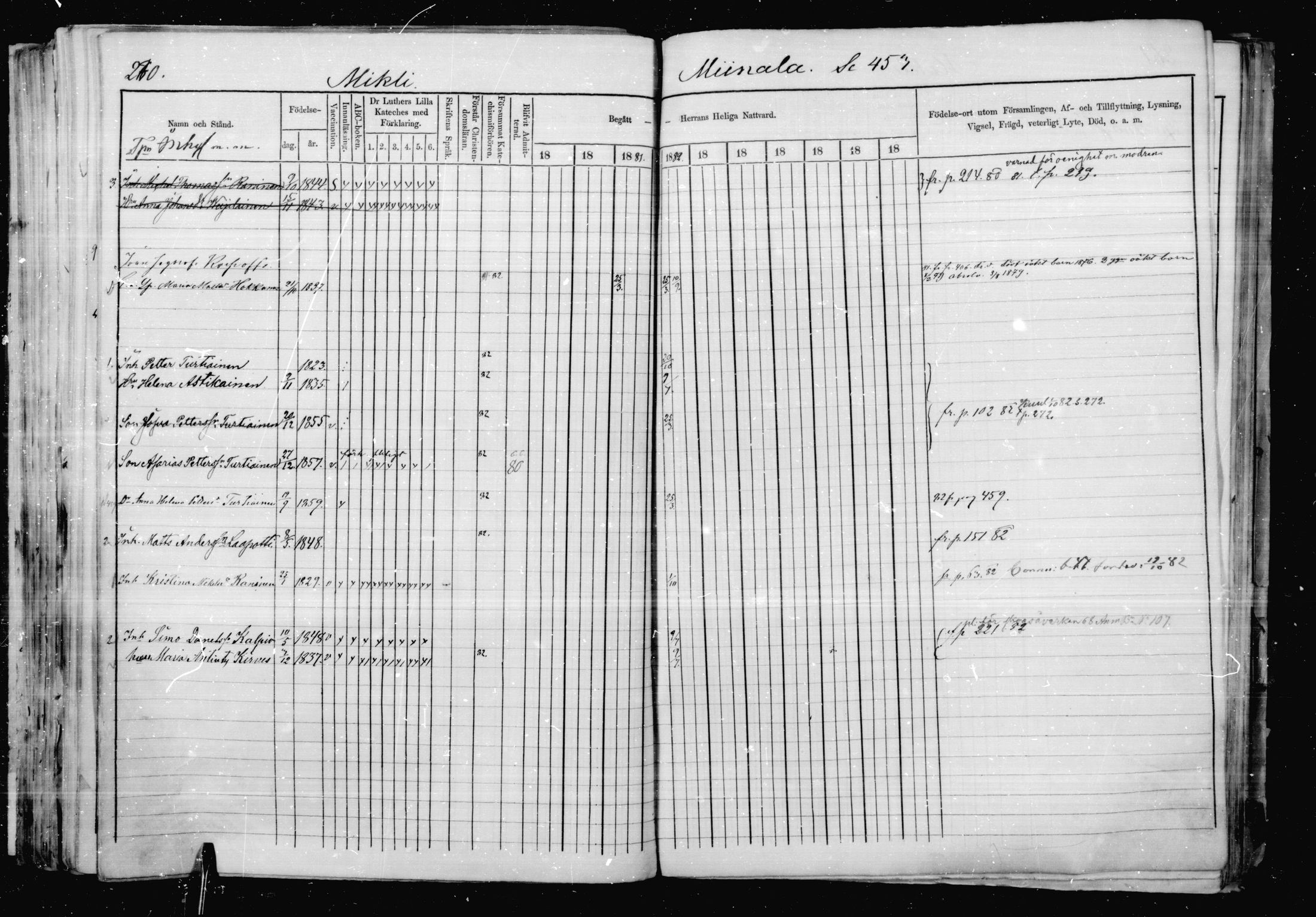 [ ../kirjat/Kirkonkirjat/jaakkima/rippikirja_1879-1882_mko48-63/kuvat/253.jpg ]