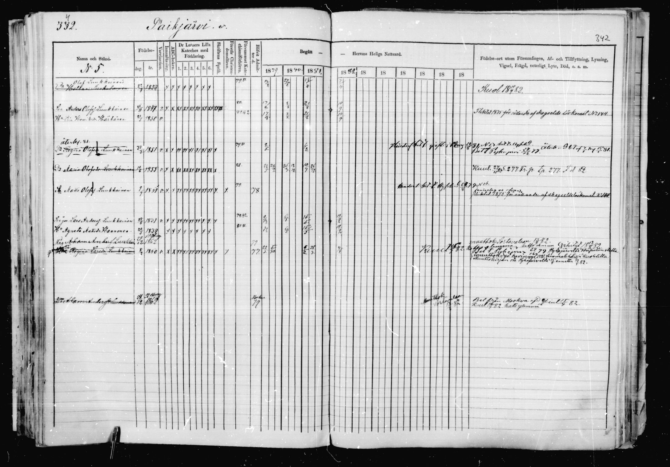[ ../kirjat/Kirkonkirjat/jaakkima/rippikirja_1879-1882_mko48-63/kuvat/322.jpg ]
