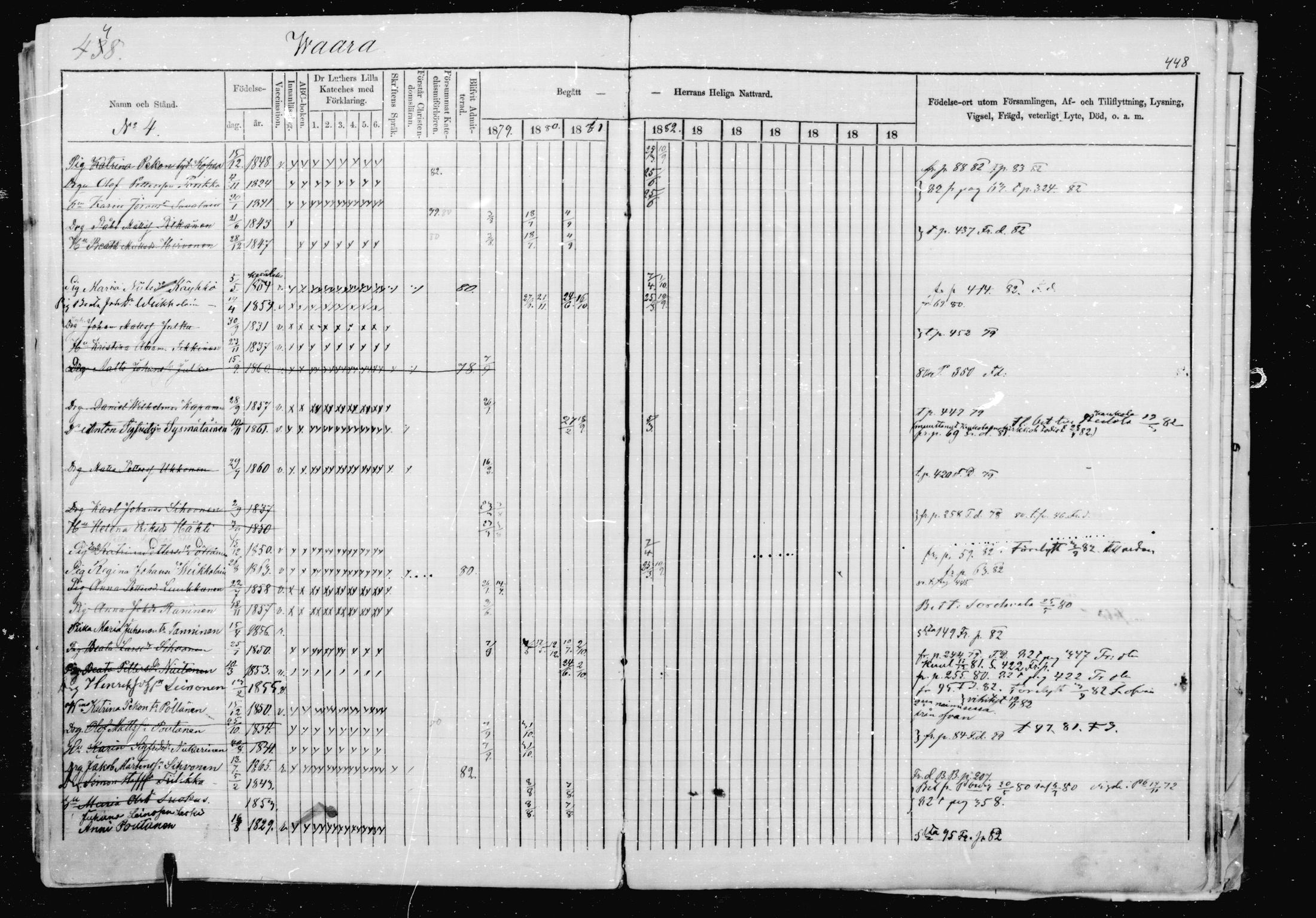 [ ../kirjat/Kirkonkirjat/jaakkima/rippikirja_1879-1882_mko48-63/kuvat/426.jpg ]