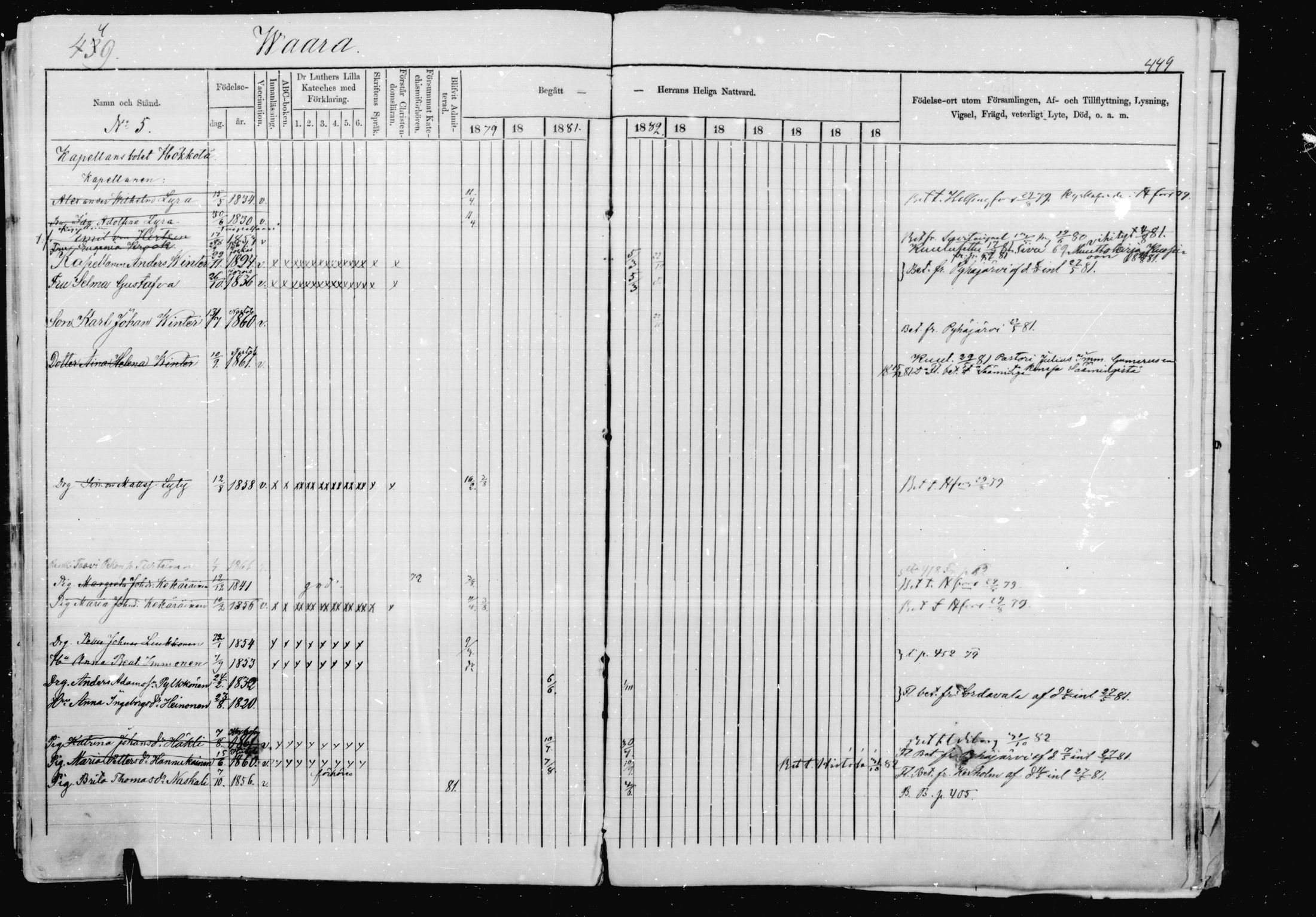 [ ../kirjat/Kirkonkirjat/jaakkima/rippikirja_1879-1882_mko48-63/kuvat/427.jpg ]