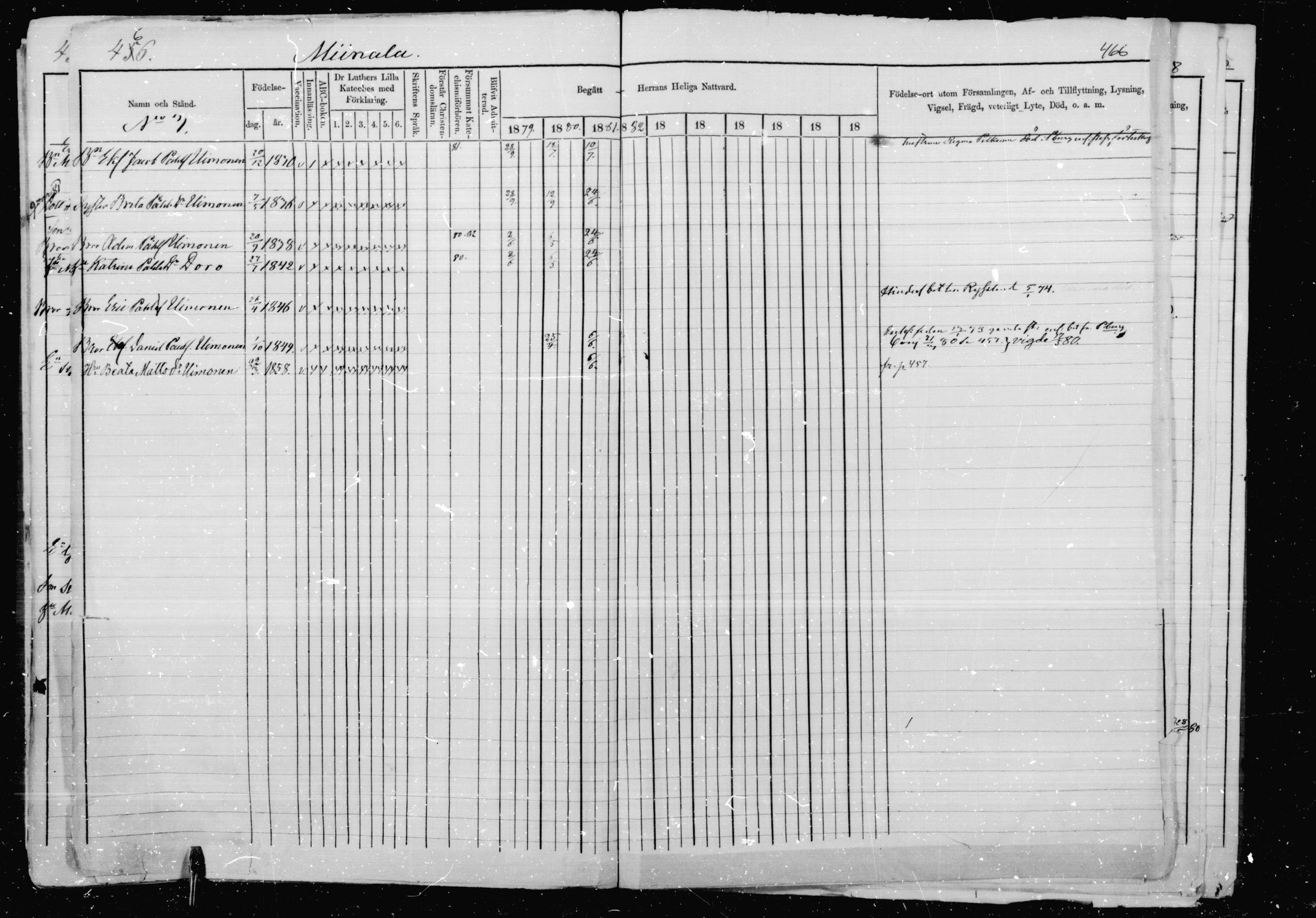 [ ../kirjat/Kirkonkirjat/jaakkima/rippikirja_1879-1882_mko48-63/kuvat/444.jpg ]