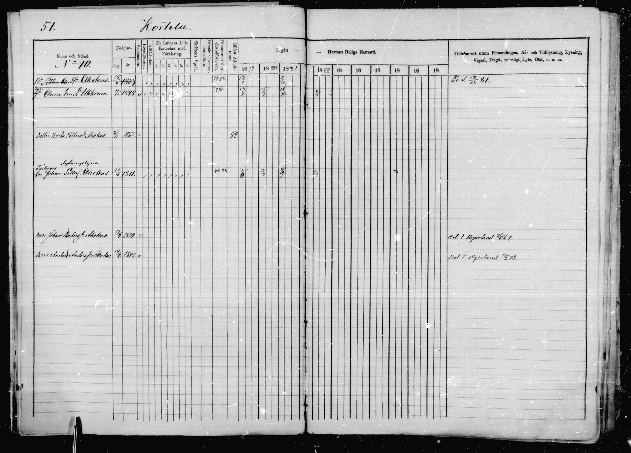 [ ../kirjat/Kirkonkirjat/jaakkima/rippikirja_1879-1882_mko48-63/kuvat/48.jpg ]