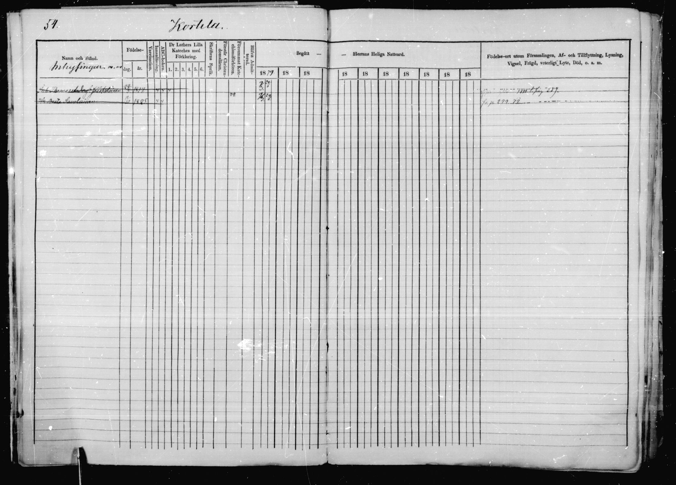 [ ../kirjat/Kirkonkirjat/jaakkima/rippikirja_1879-1882_mko48-63/kuvat/51.jpg ]