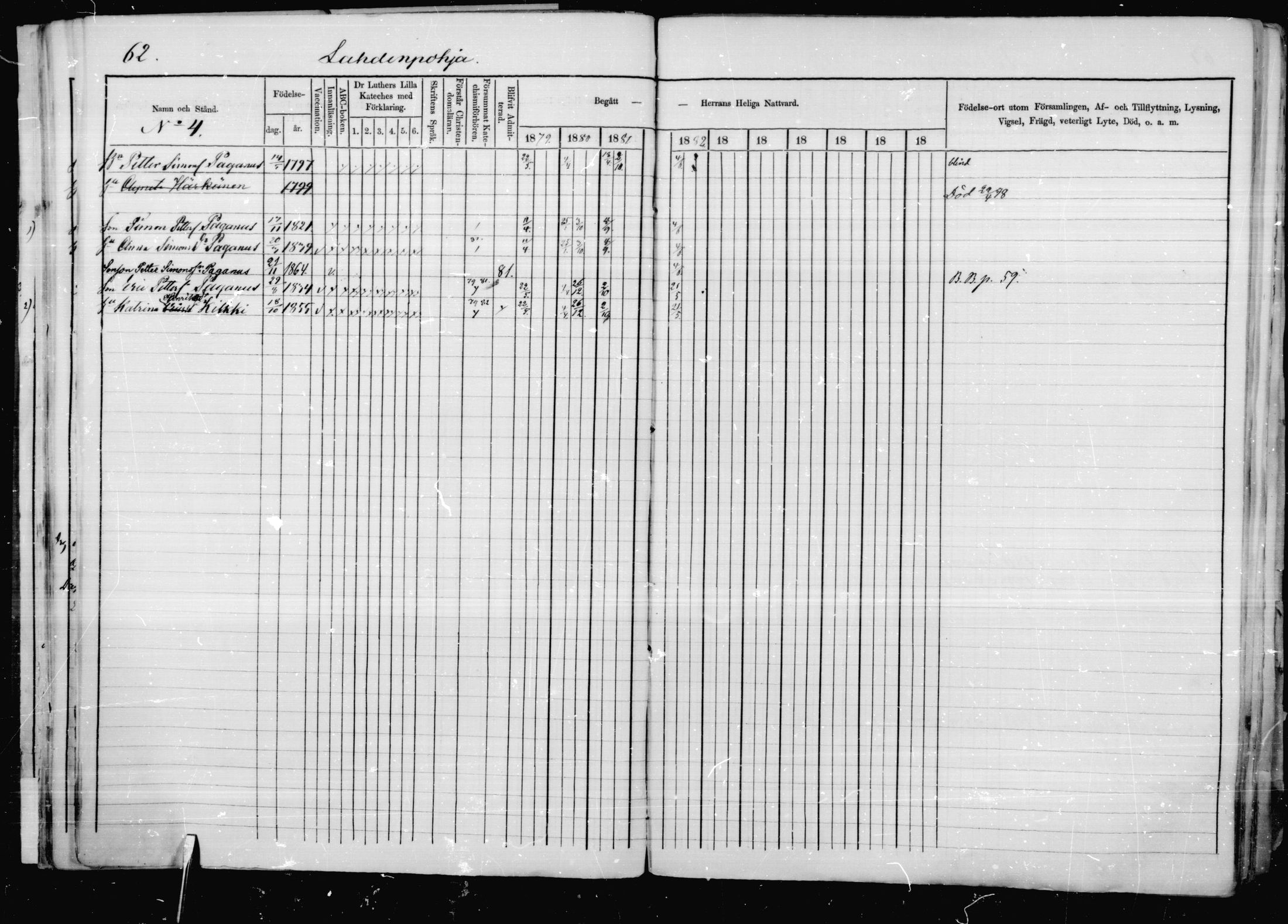 [ ../kirjat/Kirkonkirjat/jaakkima/rippikirja_1879-1882_mko48-63/kuvat/58.jpg ]