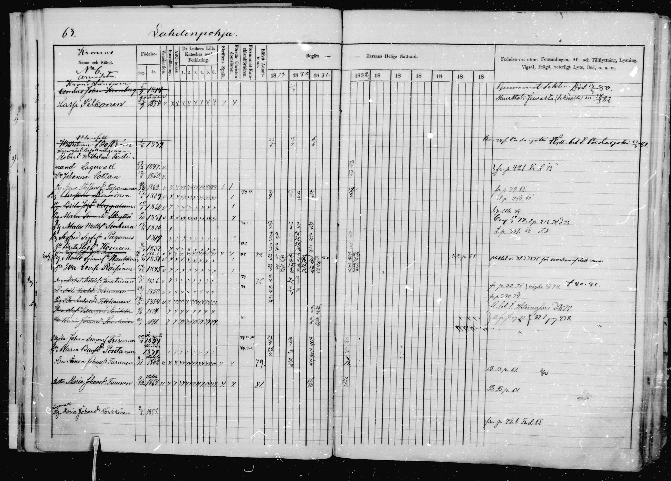[ ../kirjat/Kirkonkirjat/jaakkima/rippikirja_1879-1882_mko48-63/kuvat/60.jpg ]
